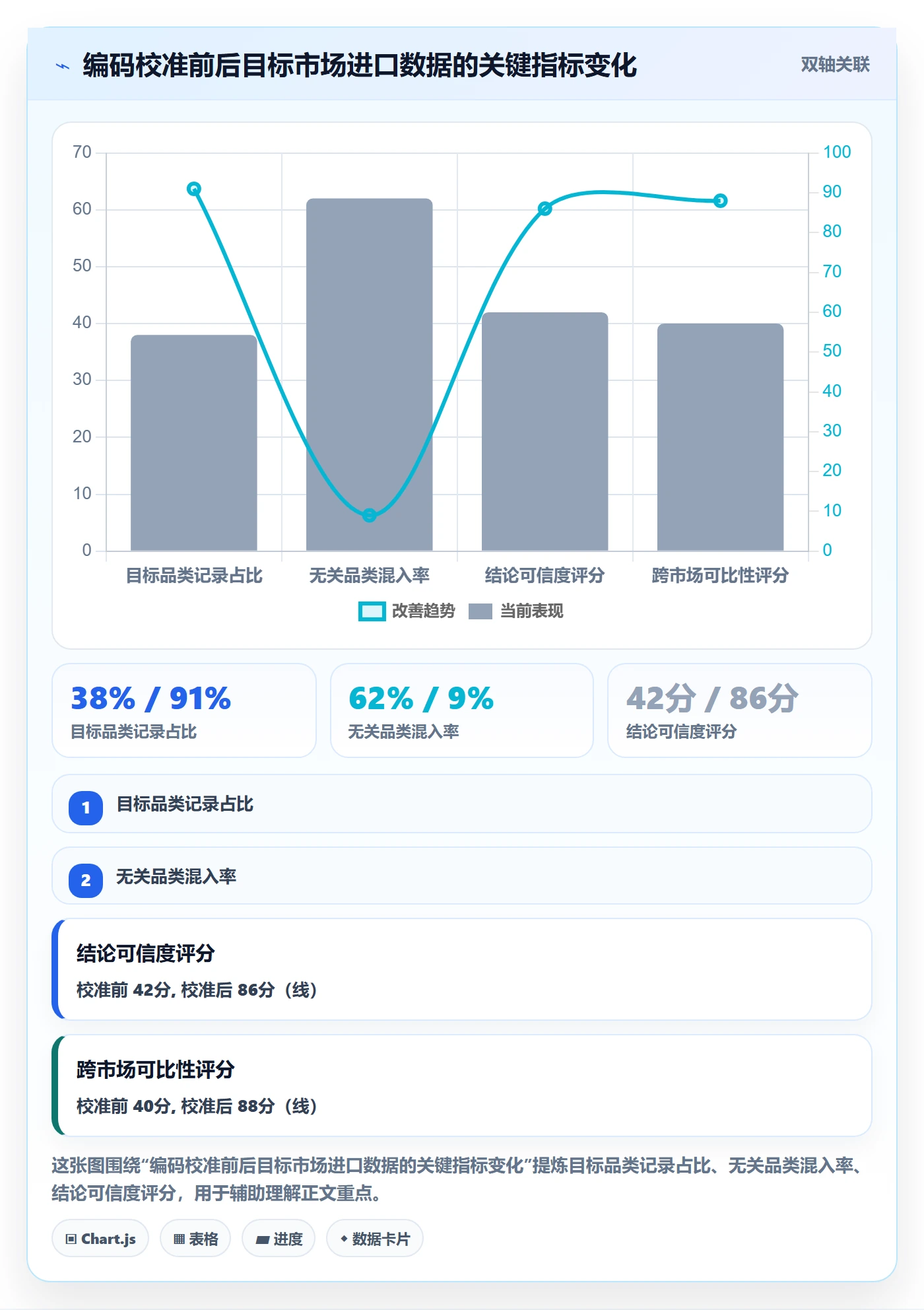 外贸数据分析平台怎么用?商品编码场景下的常见误区拆解