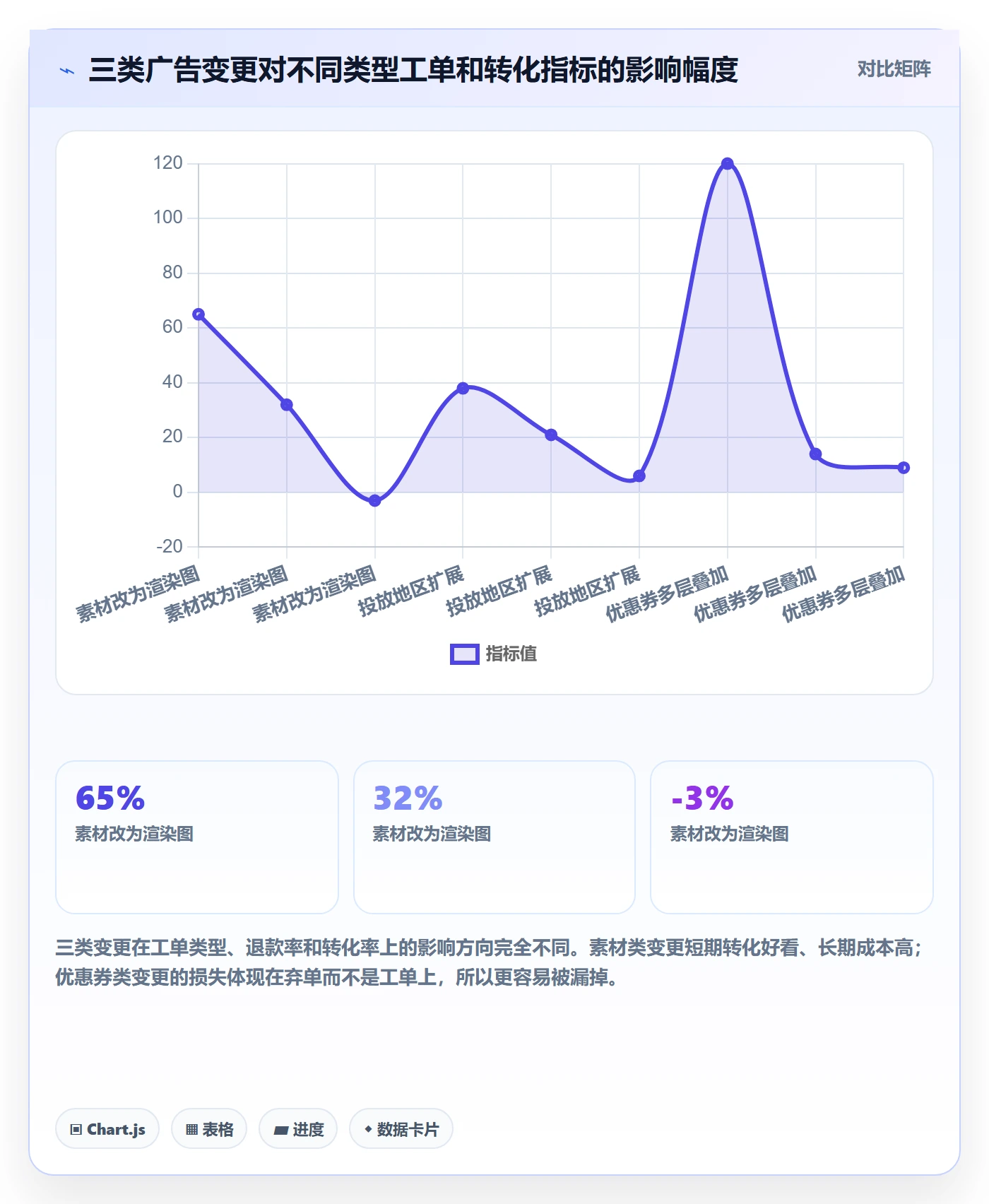 跨境电商运营业务拆解：广告投放为什么影响客户服务