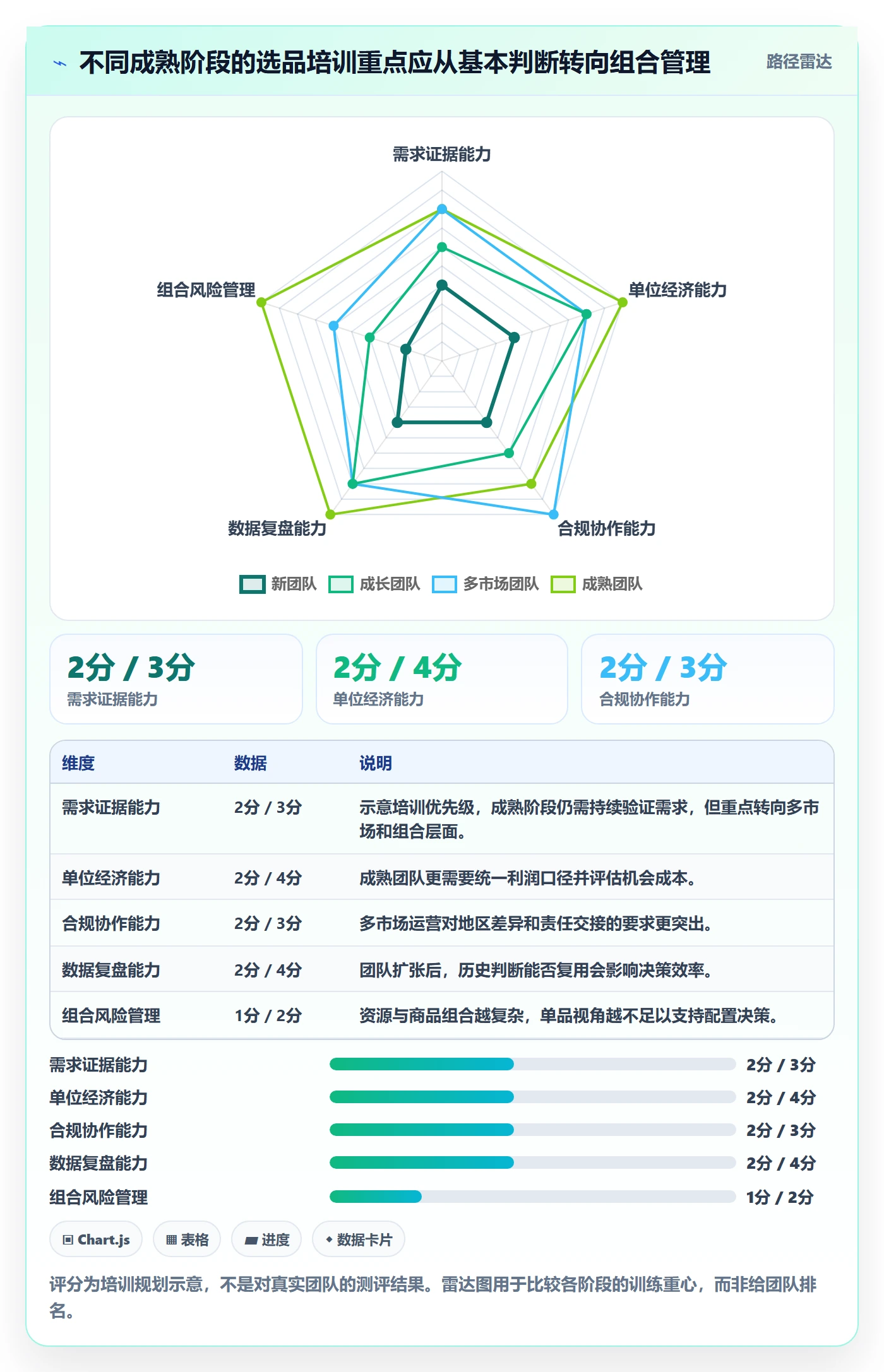 想做好跨境电商，先掌握团队培训中的选品策略