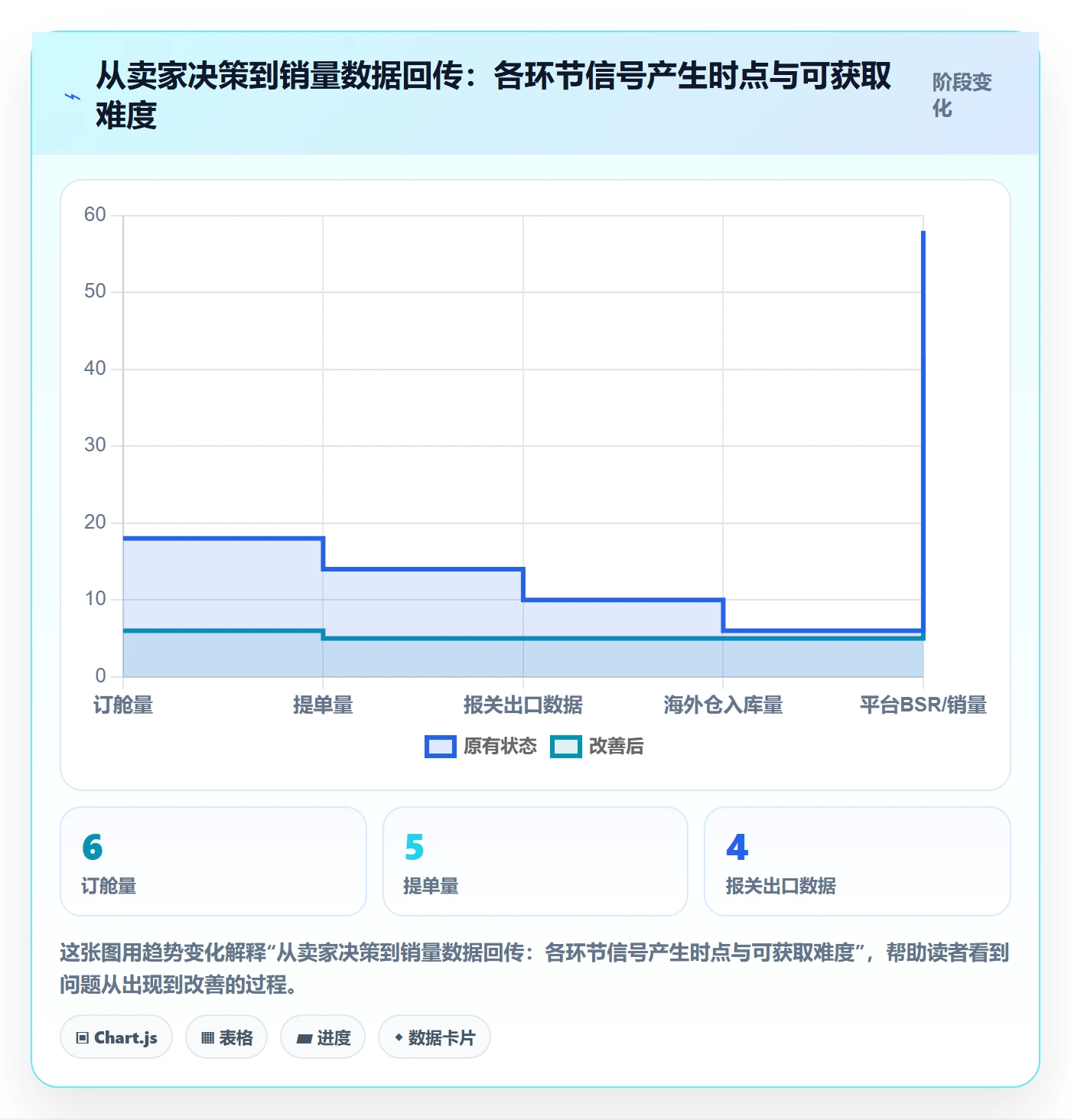 商品分析决策指南：用跨境物流判断销量趋势方案