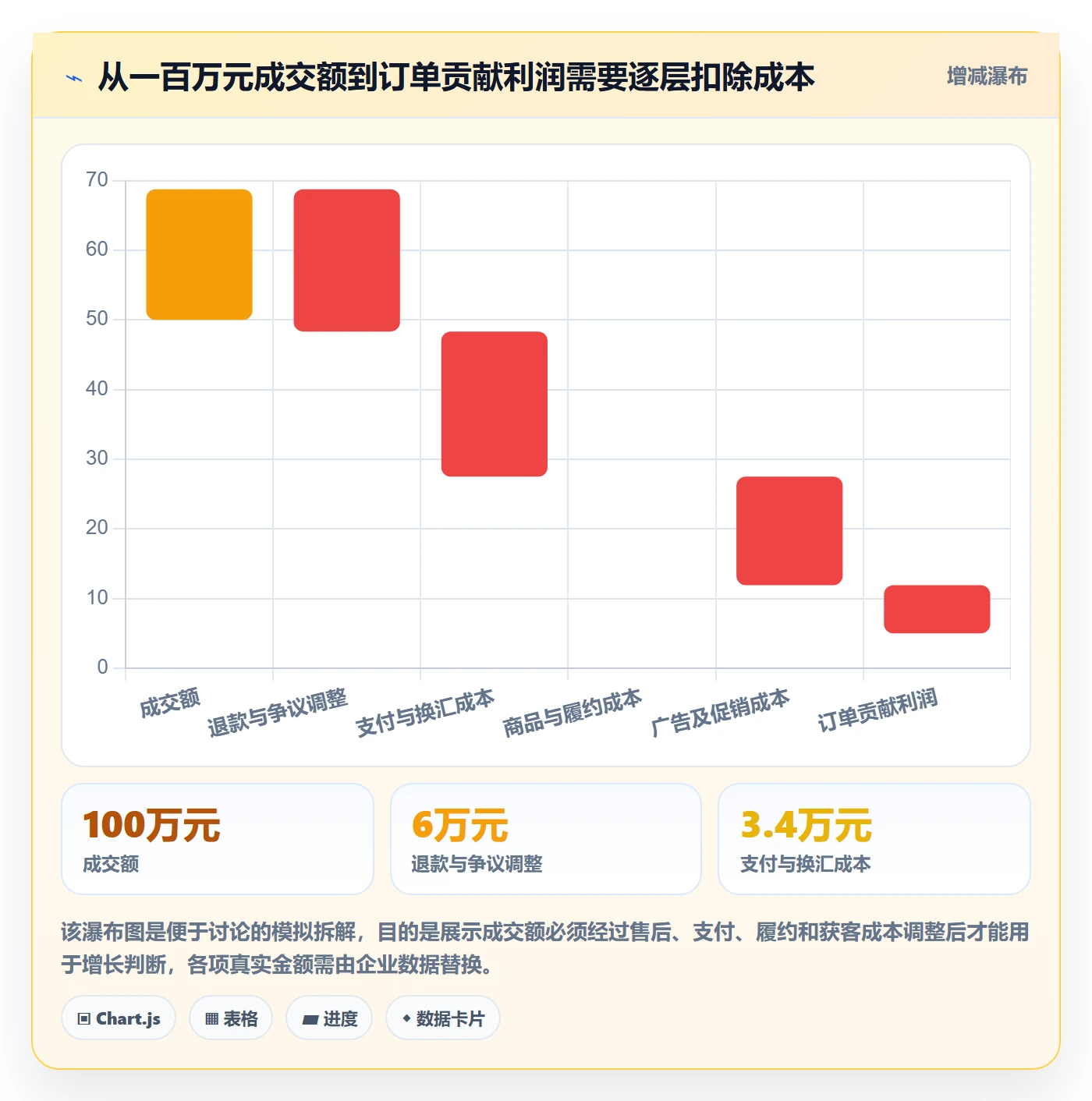 跨境电商怎么管？以支付结算为核心的增长策略方案