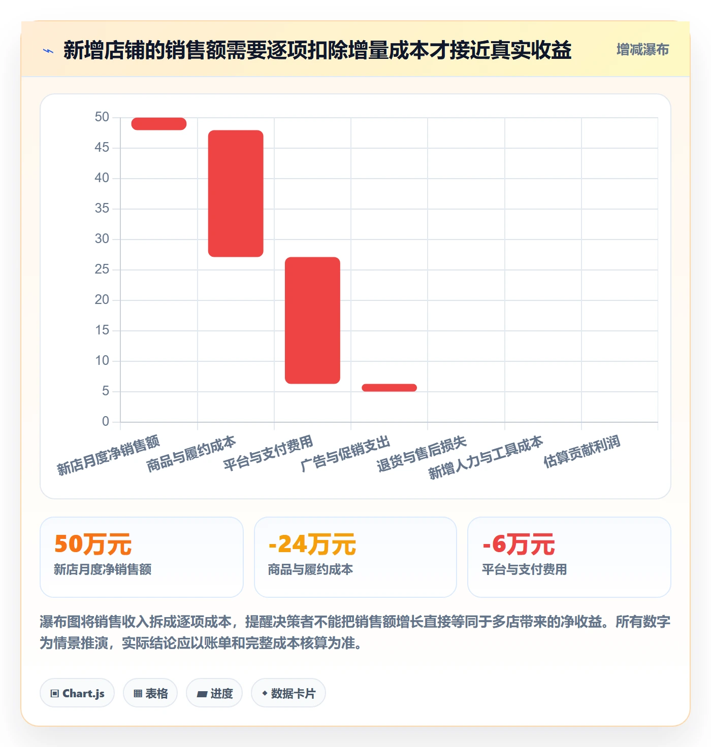 跨境电商怎么选？平台规则相关的多店经营判断标准