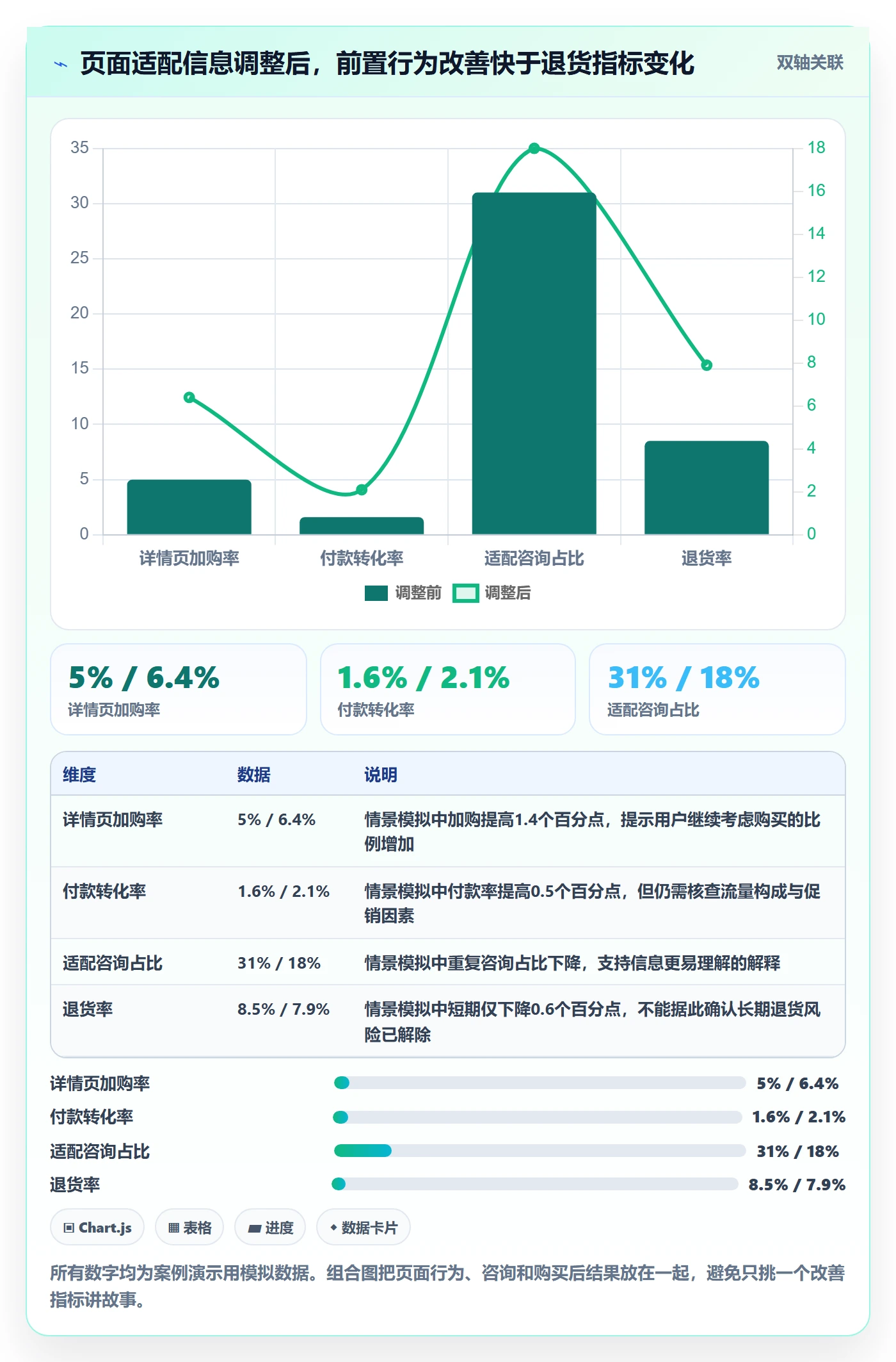 跨境电商检查方法：通过本地化运营评估市场调研质量