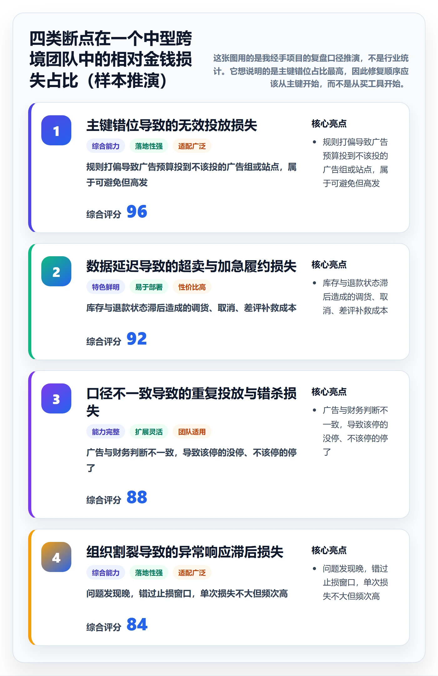 erp跨境电商规划方法：订单同步与广告投放如何衔接