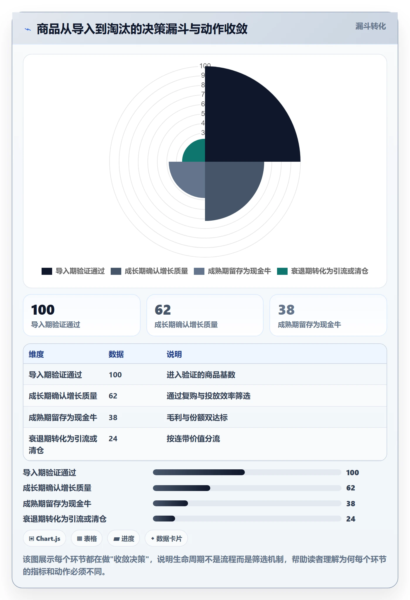 商品分析执行标准：生命周期环节如何体现指标体系