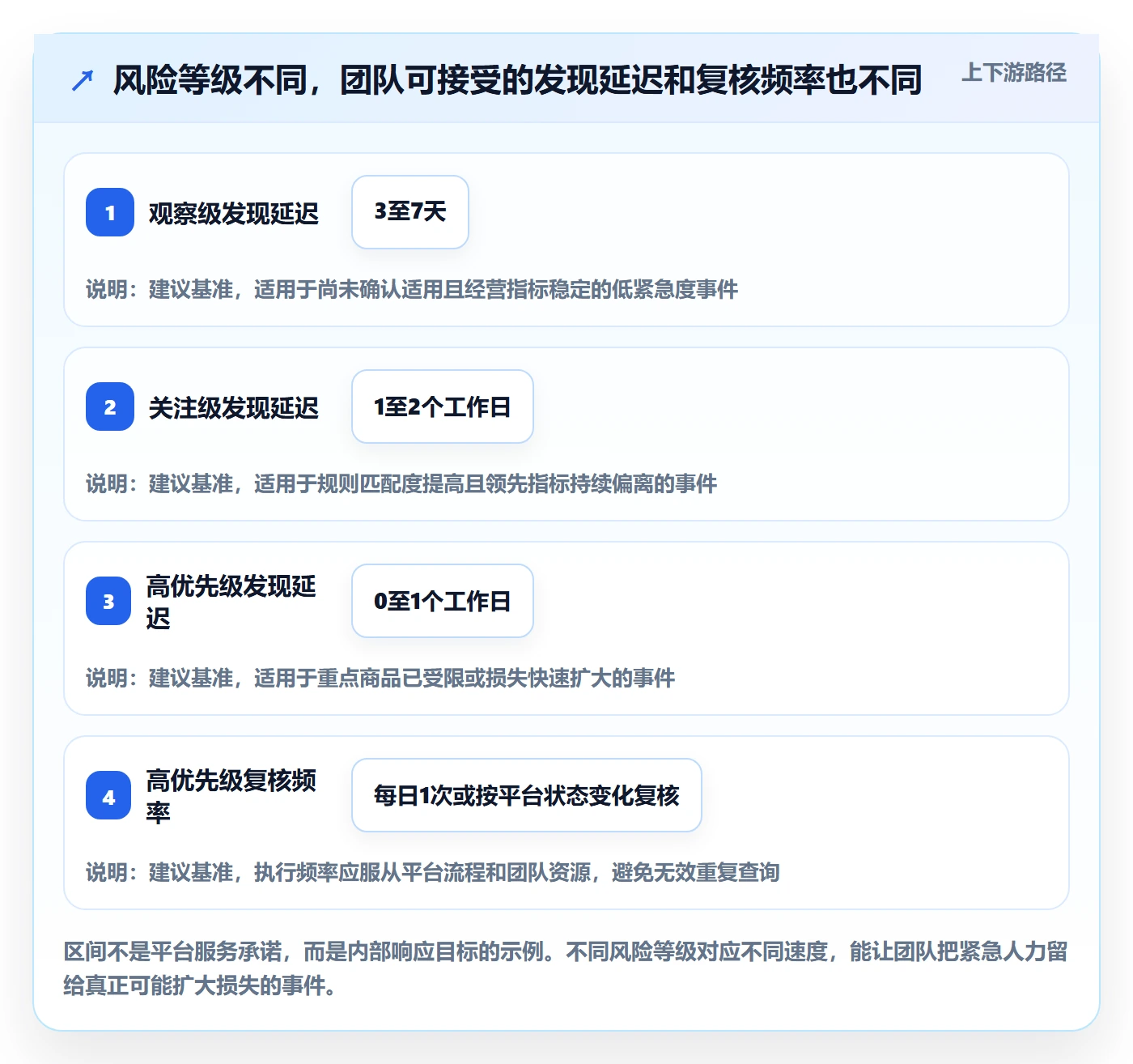 跨境电商问题诊断：平台规则如何用趋势观察改进