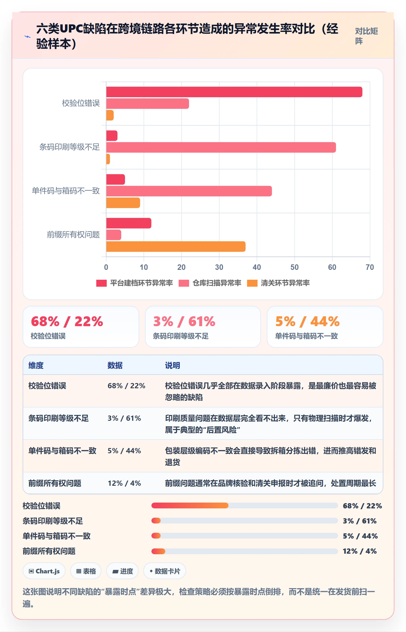 UPC码检查方法：通过编码规范评估跨境物流质量
