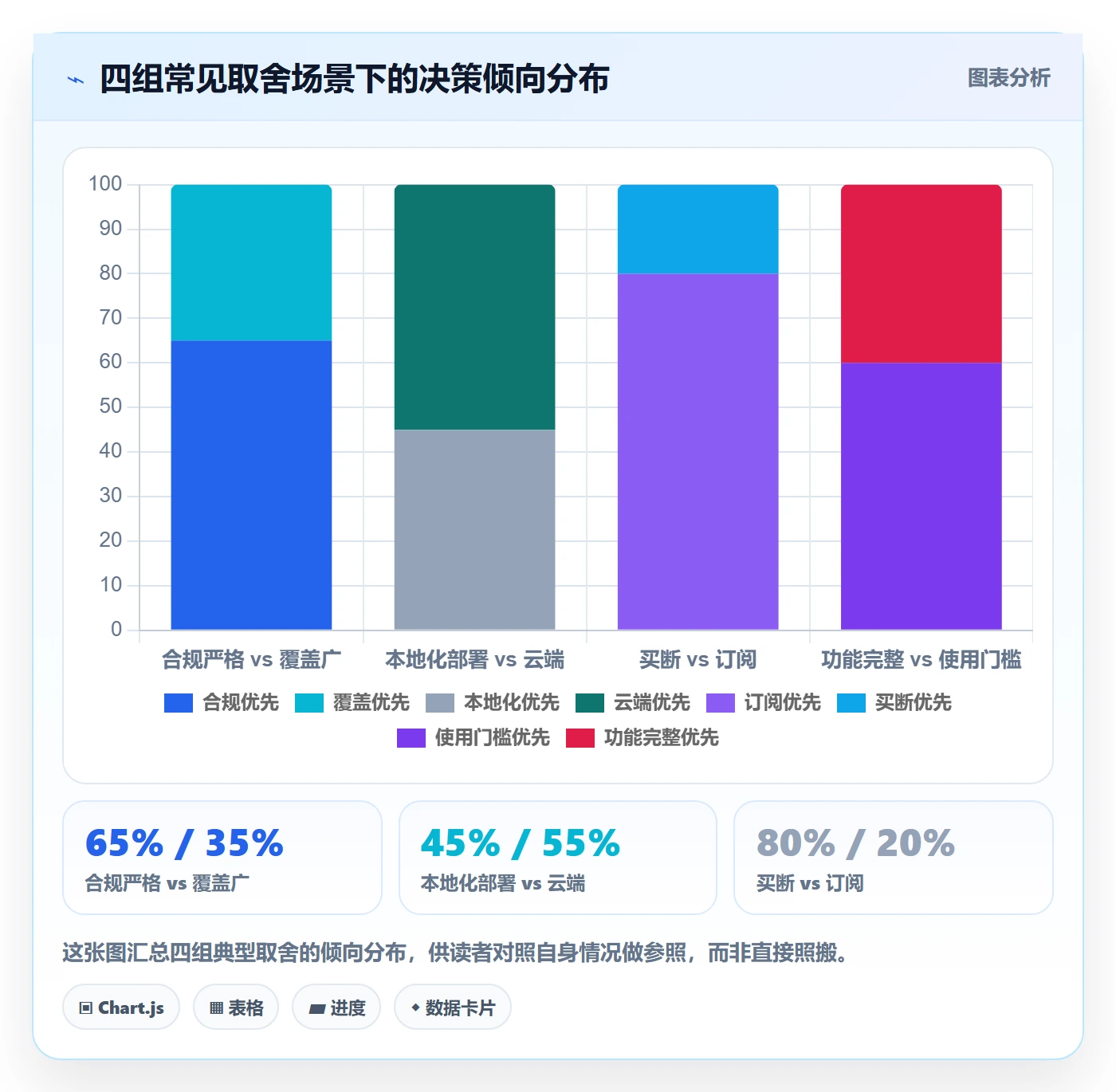 外贸数据分析平台决策指南:用合规管理判断买家查询方案