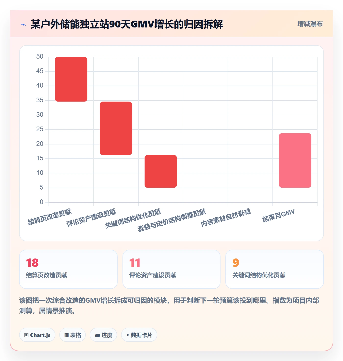 跨境电商运营实践指南：转化优化的增长策略怎样更有效