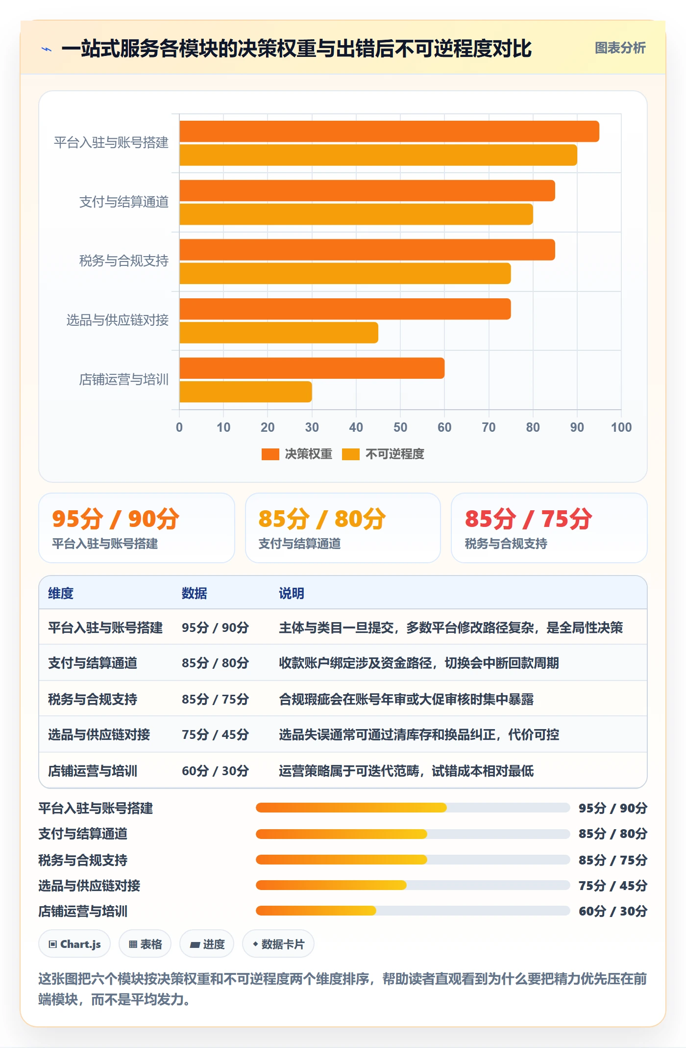 跨境电商一站式服务业务拆解：平台入驻为什么影响新手避坑