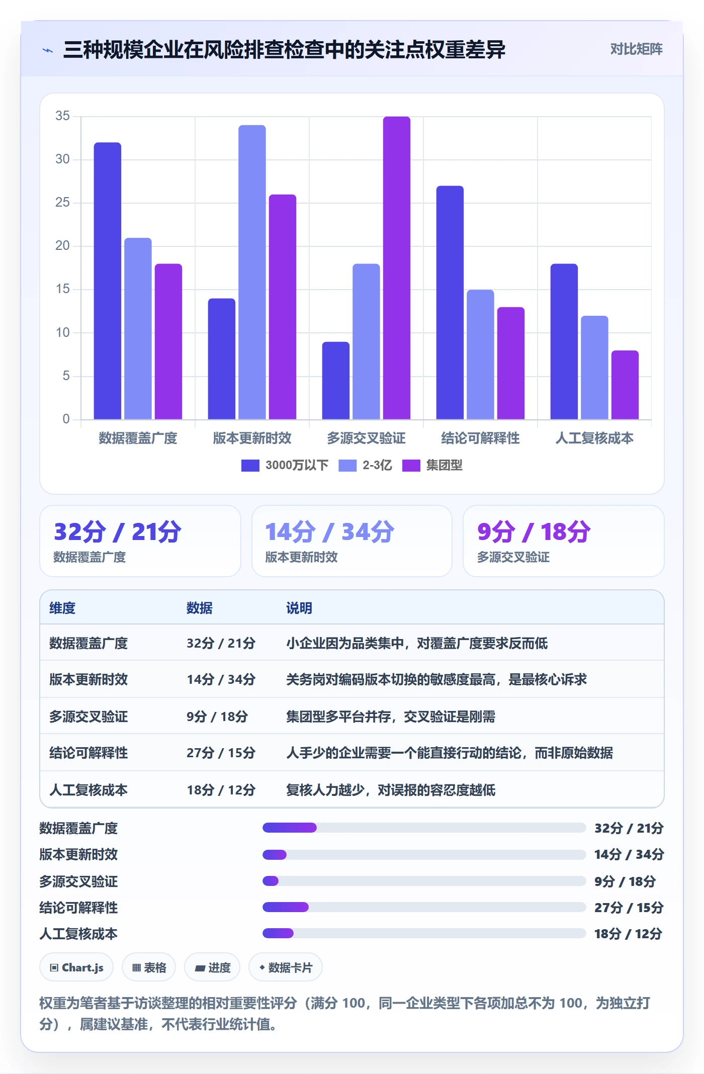 外贸数据分析平台检查方法:通过商品编码评估风险排查质量