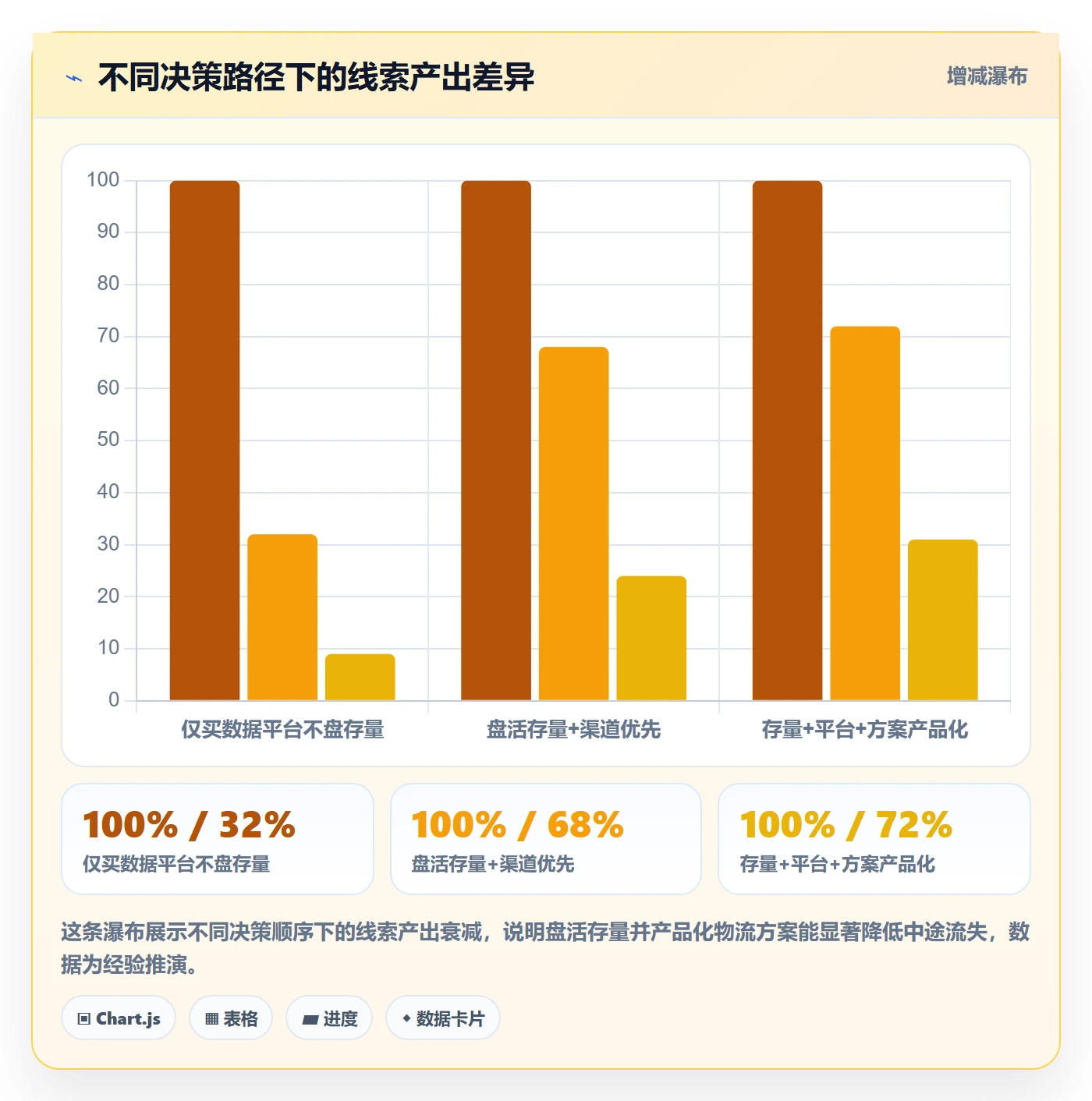 外贸数据分析平台物流方案：销售线索从哪里开始