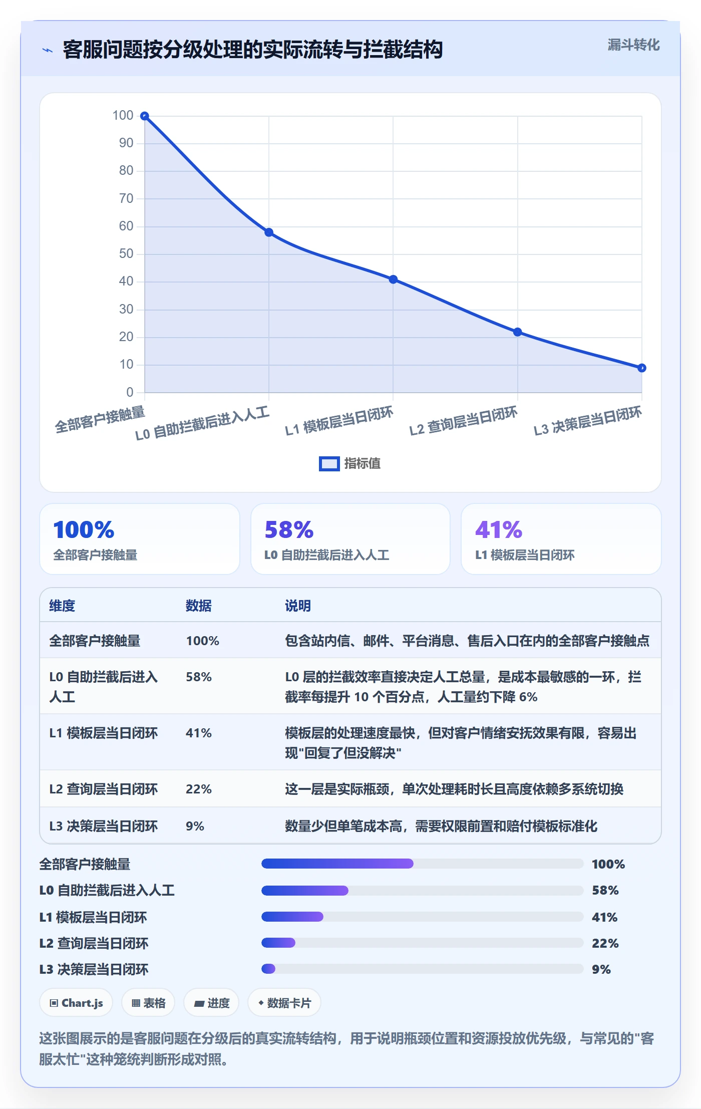 跨境电商运营应用思路：围绕客户服务拆解系统搭建