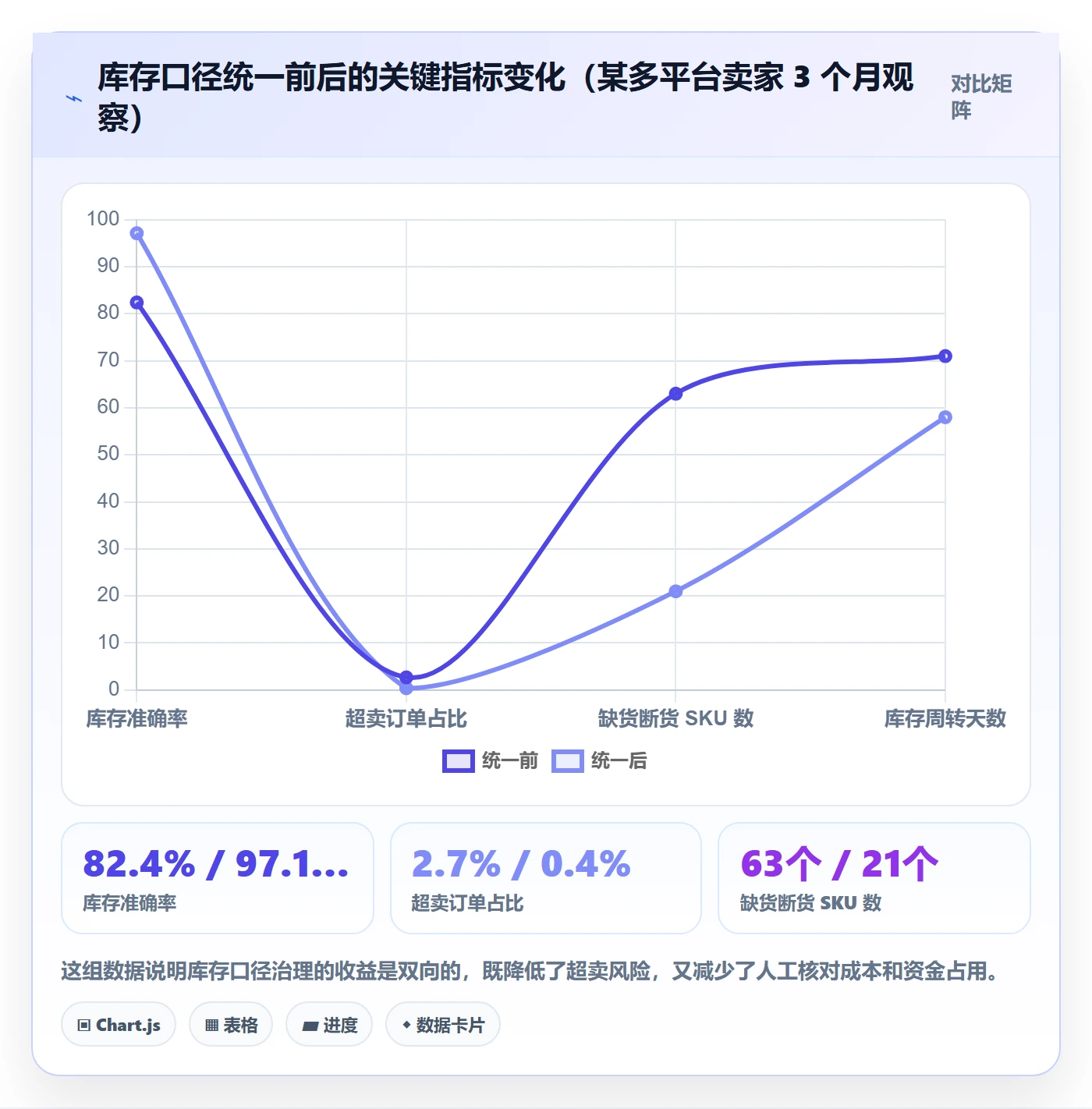 erp跨境电商落地清单：物流对接相关的供应链协同事项