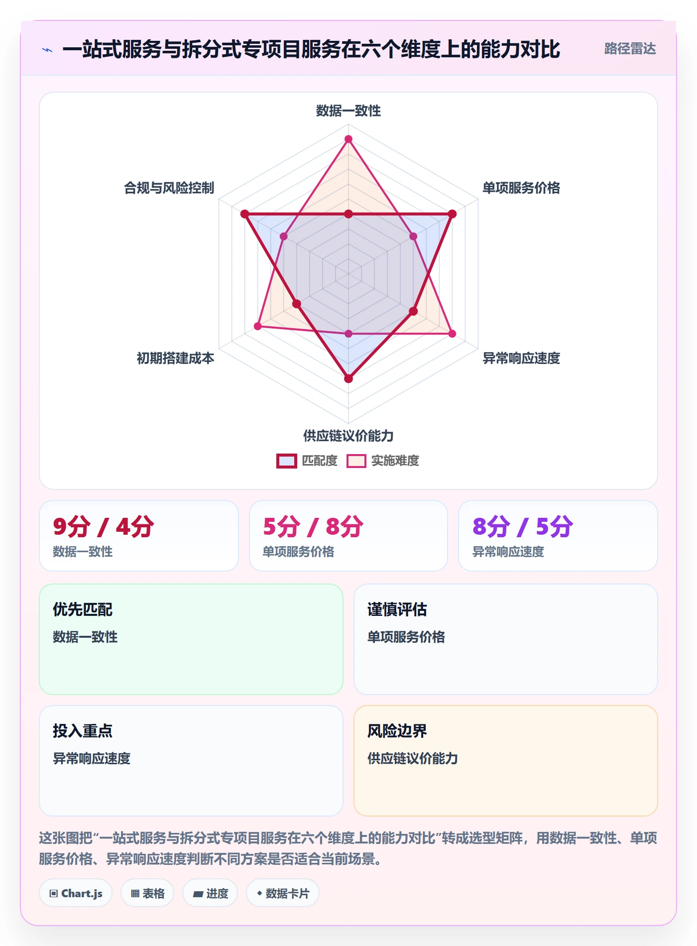 跨境电商一站式服务使用技巧：选品采购对应的成本控制方法