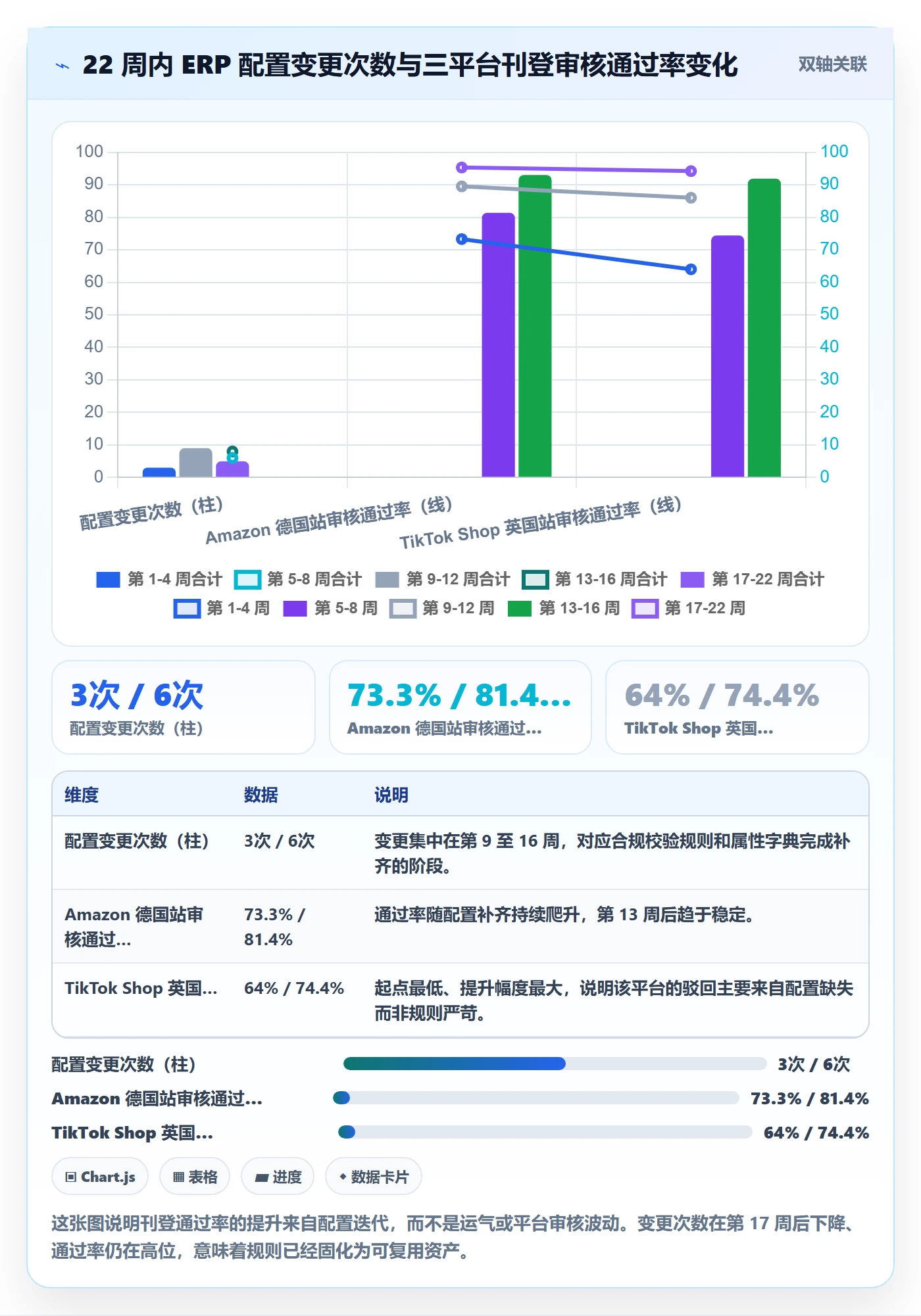 erp跨境电商实战复盘：从多平台刊登验证本地化运营效果