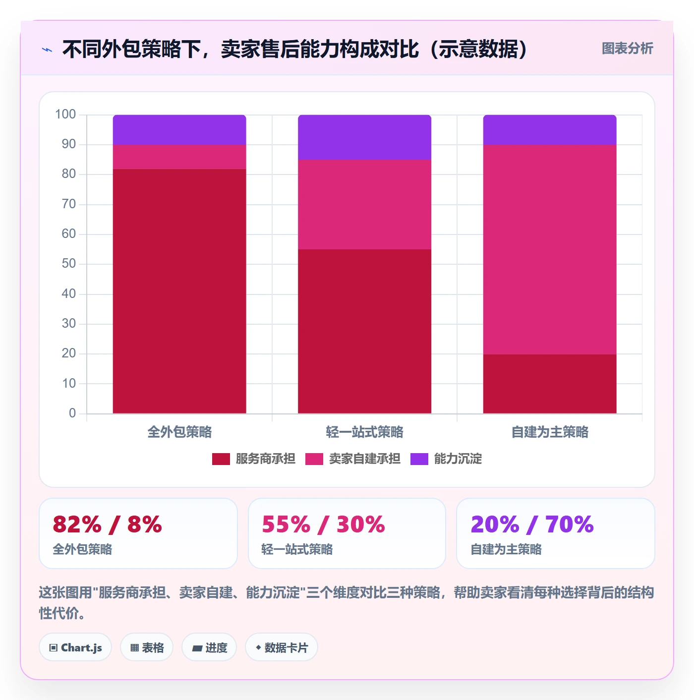 跨境电商一站式服务实战复盘：从售后服务验证落地案例效果