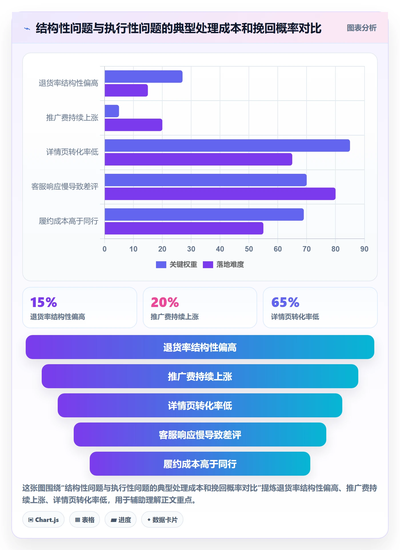 商品分析怎么选？利润空间相关的落地案例判断标准