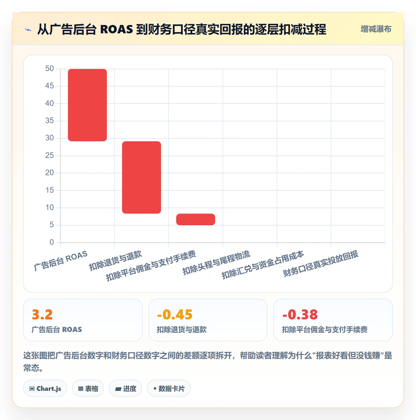 跨境电商一站式服务实践指南：运营推广的流程设计怎样更有效