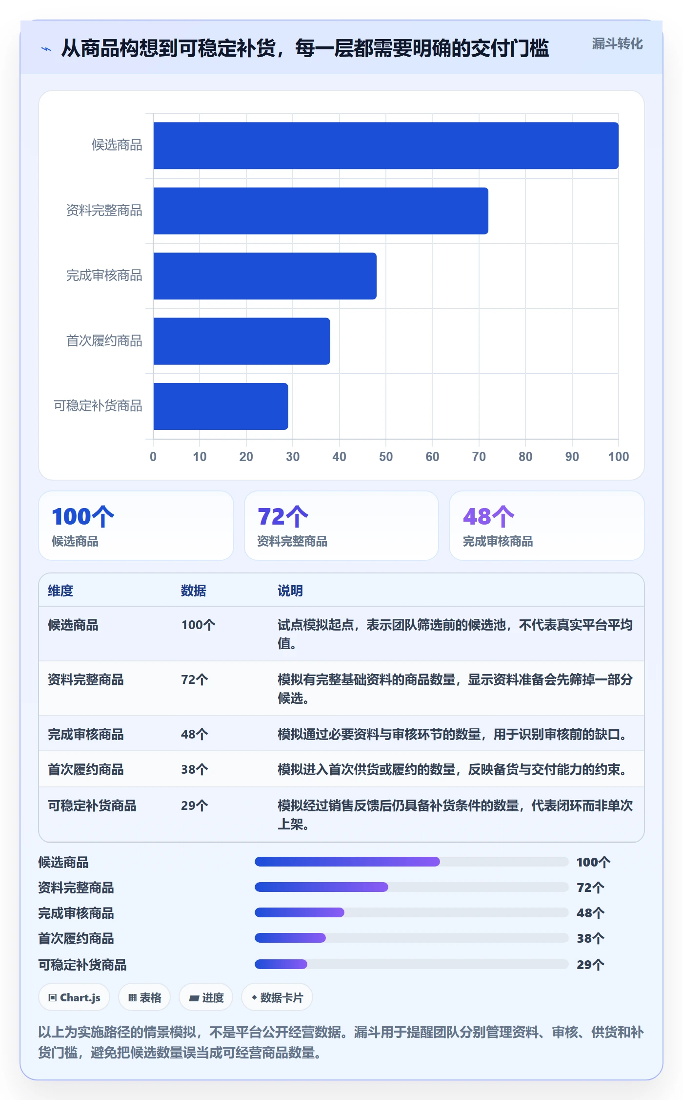 temu实施路径：全托管模式如何完成团队协同