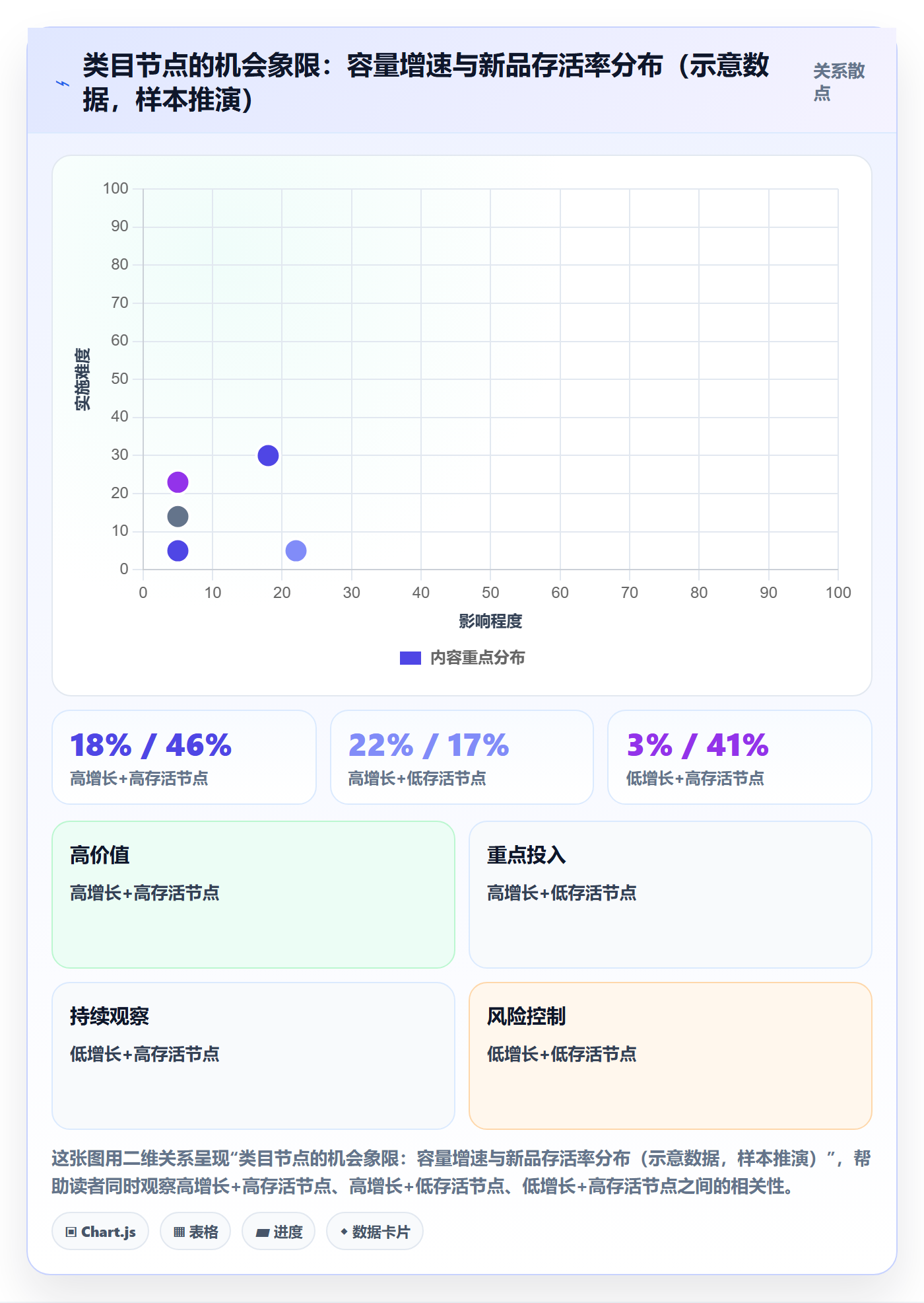 亚马逊软件怎么选？选品工具相关的年度规划判断标准