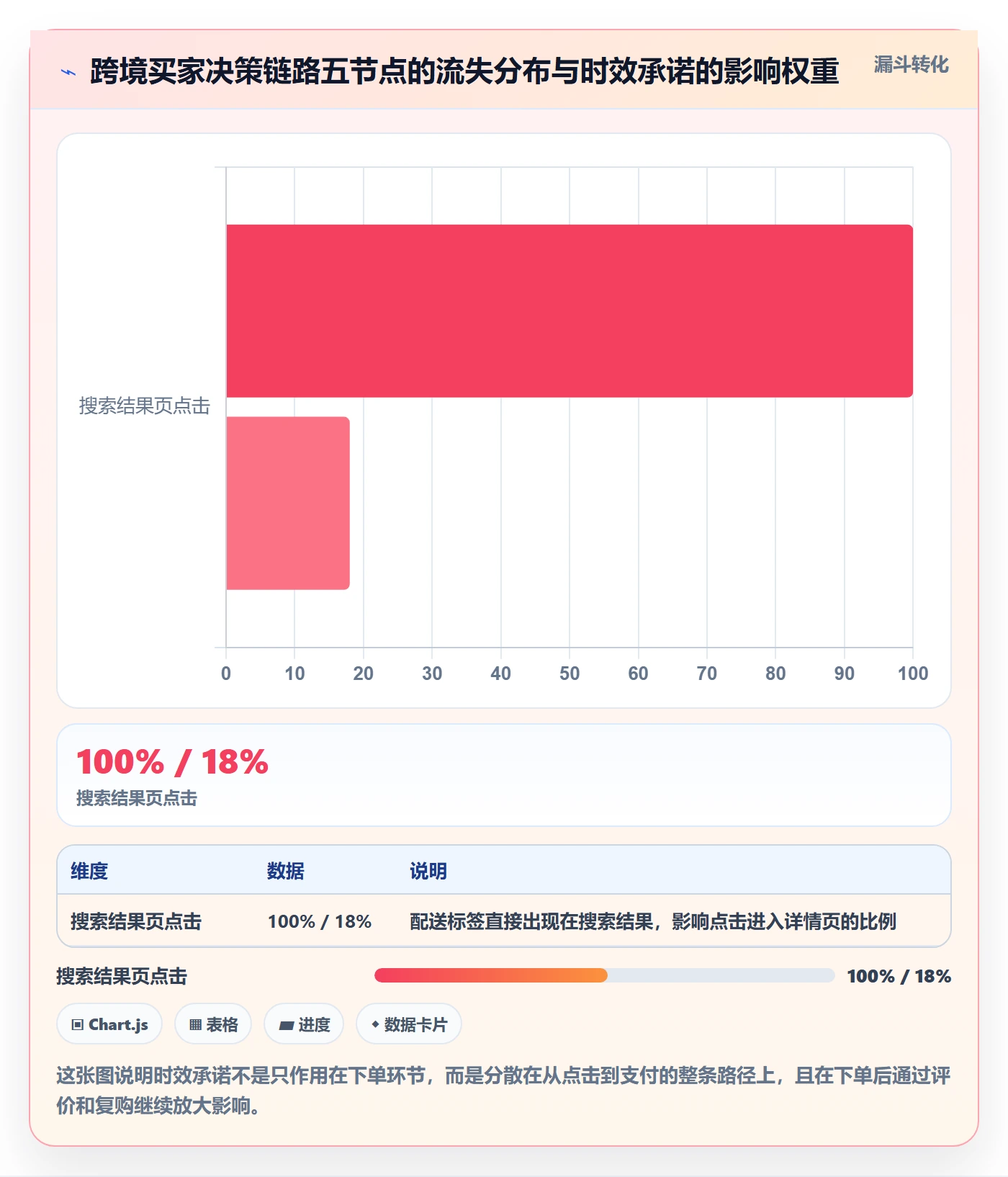 跨境电商运营怎么用？转化优化场景下的海外仓管理拆解