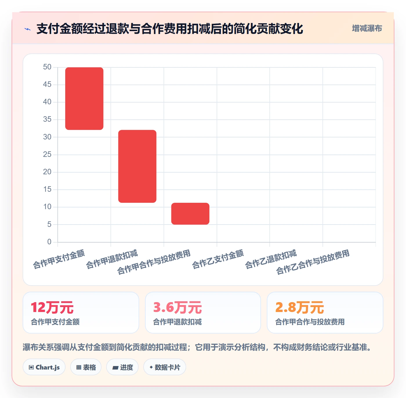 电商数据查询网站建设路线：从达人数据到风险排查分几步