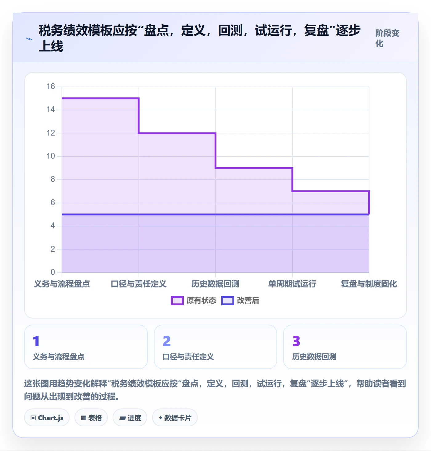 跨境电商管理模板：围绕税务合规开展绩效考核