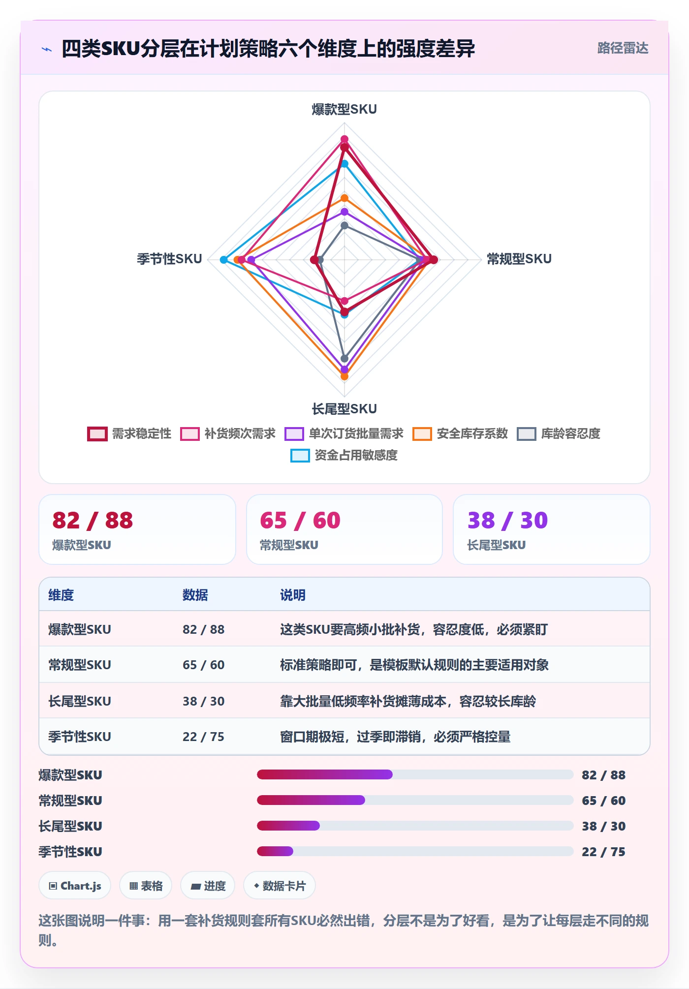 跨境电商运营管理模板：围绕库存计划开展海外仓管理