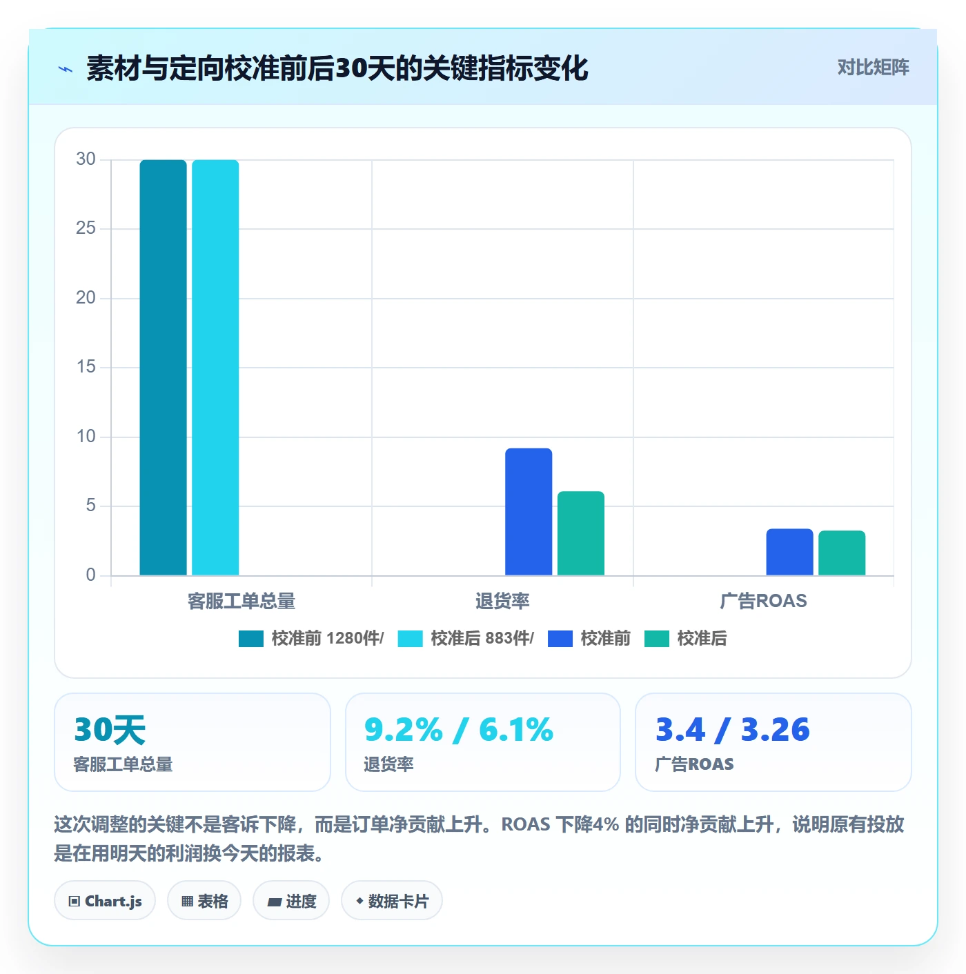 跨境电商运营业务拆解：广告投放为什么影响客户服务