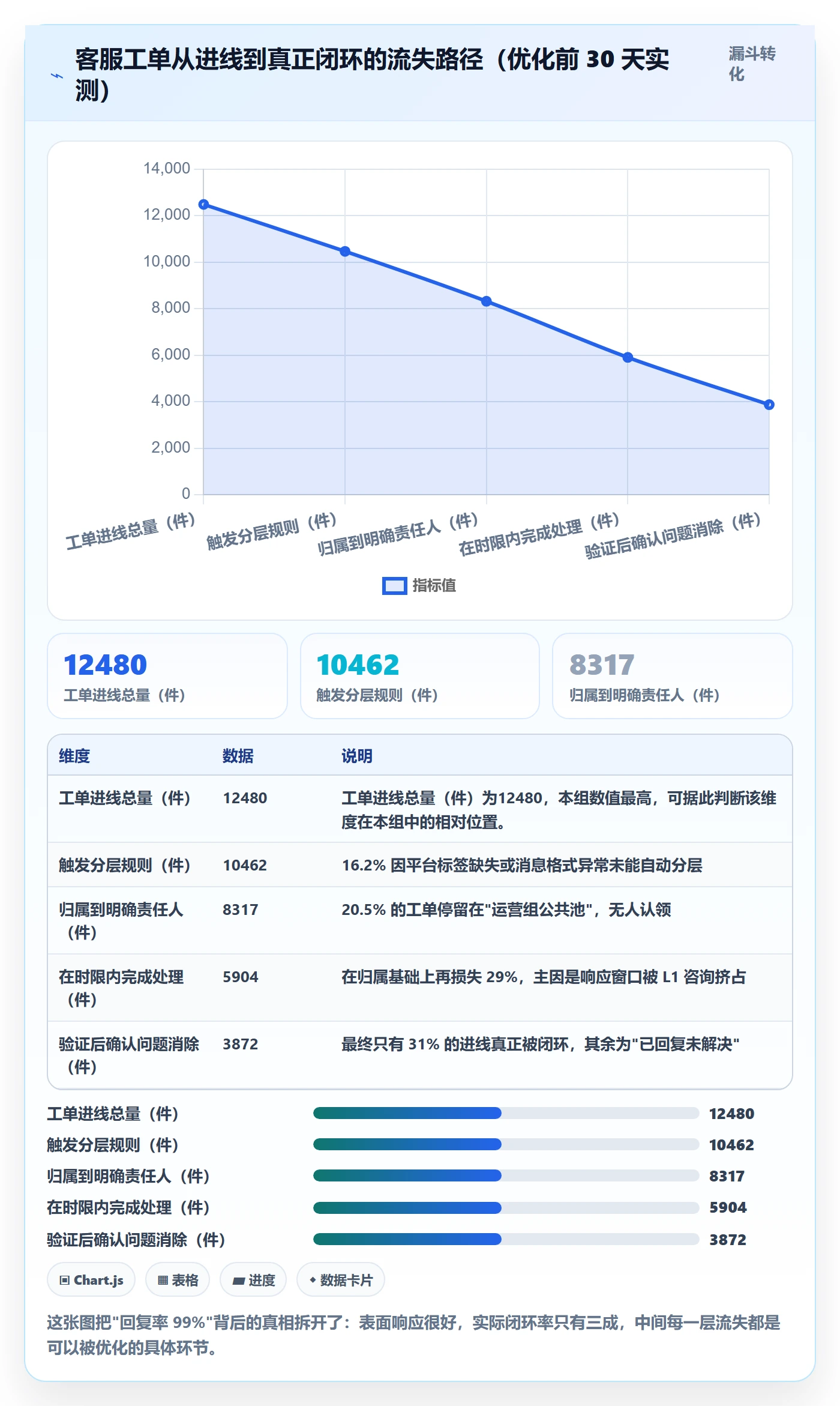 跨境电商运营优化清单：客户服务与日常管理的关键动作