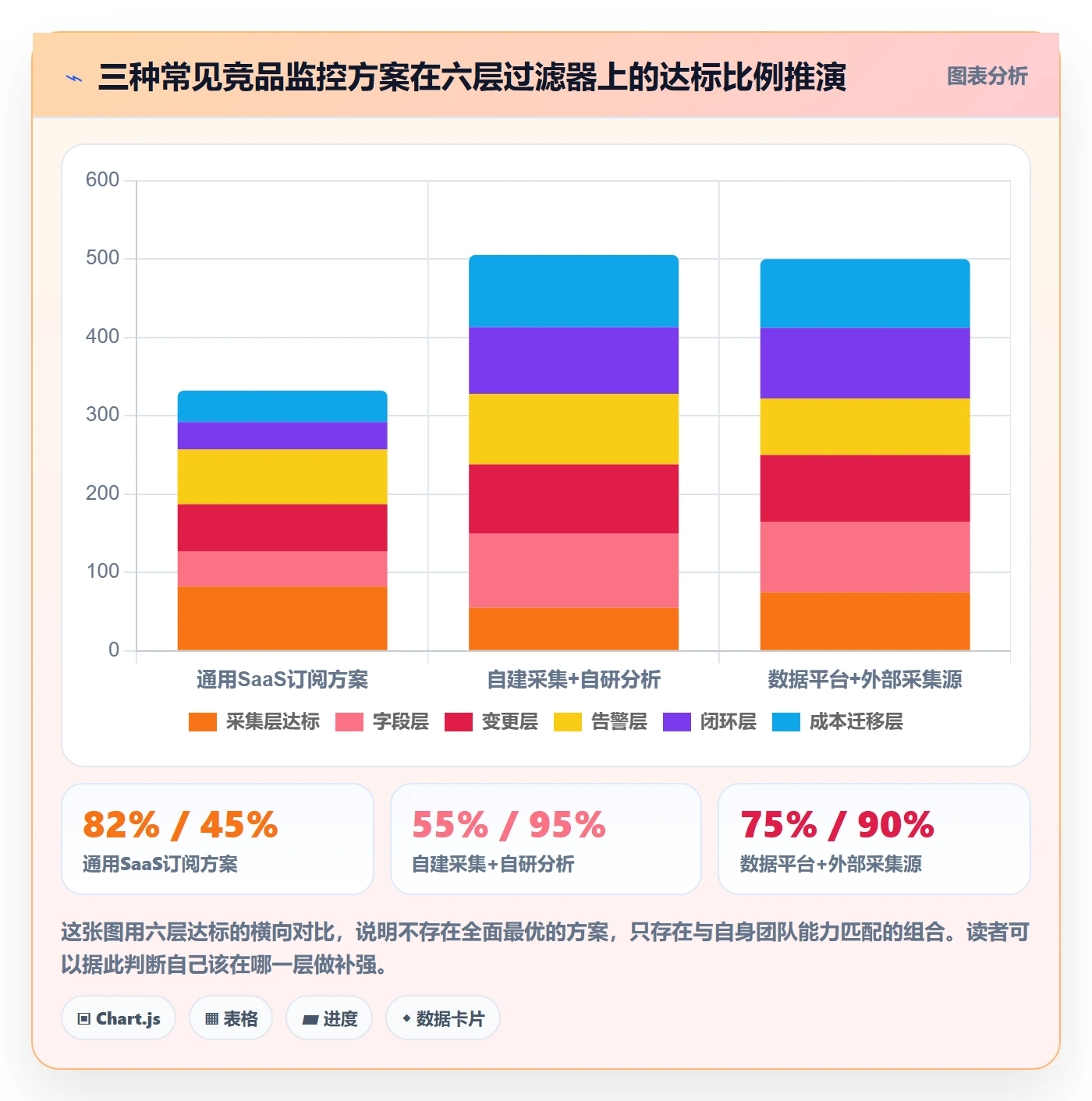 亚马逊软件怎么选？竞品监控相关的系统搭建判断标准