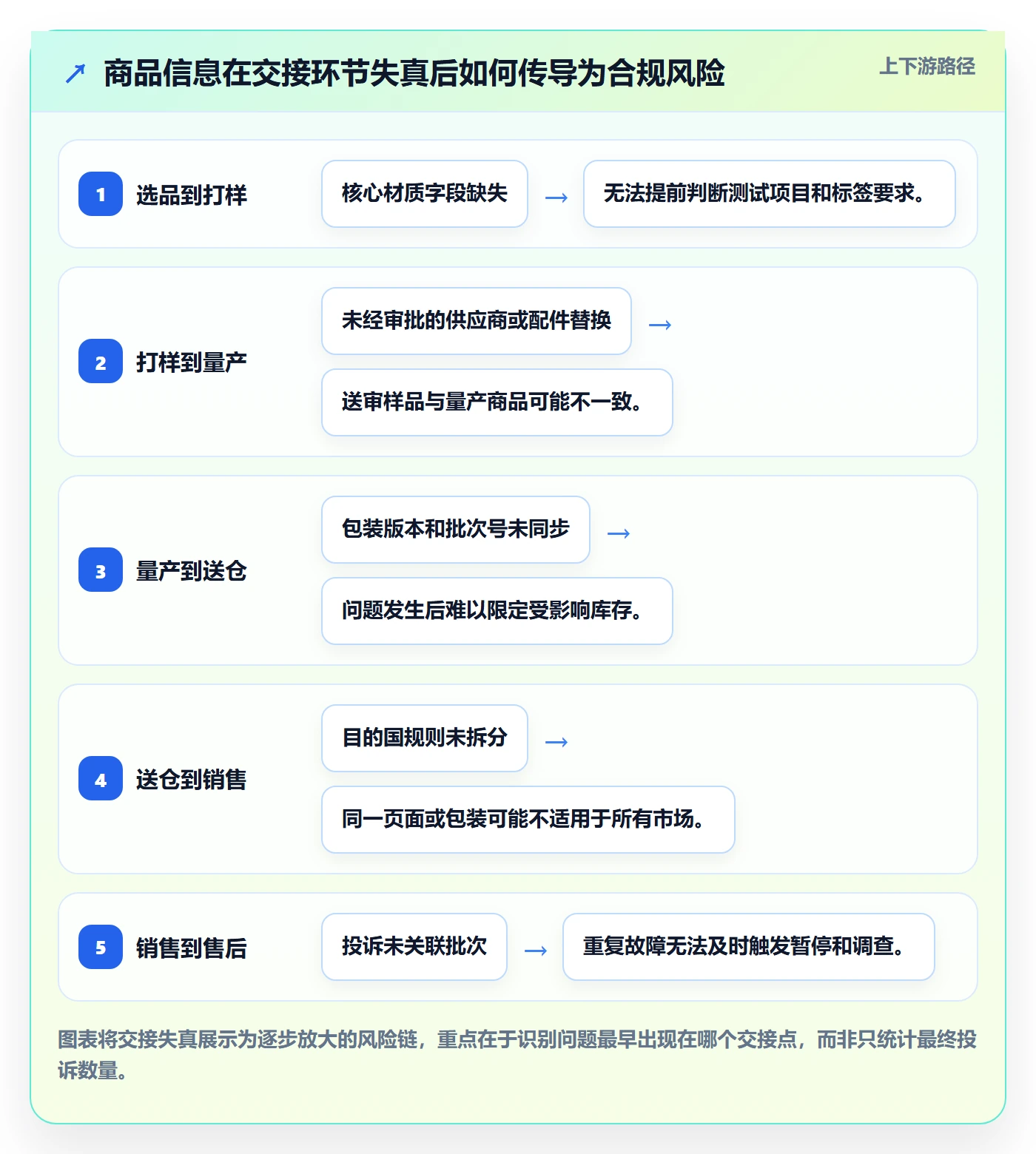 temu管理要点：全托管模式的合规管理如何设计