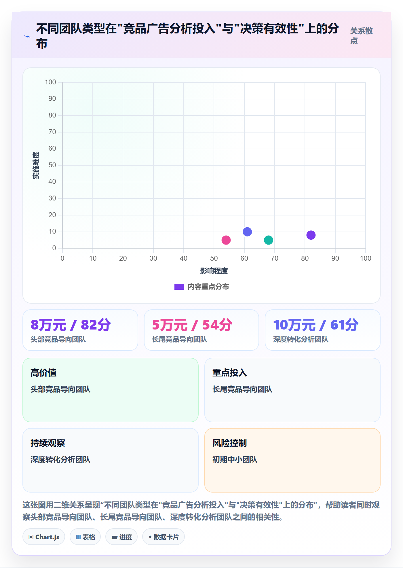 外贸数据分析平台避坑指南：竞争对手环节的广告投放要注意什么