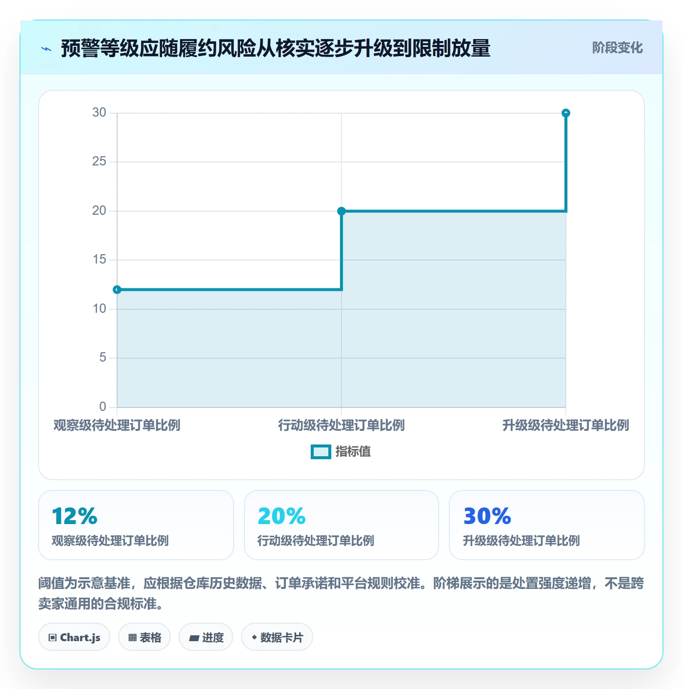 temu怎么管？以履约物流为核心的旺季准备方案