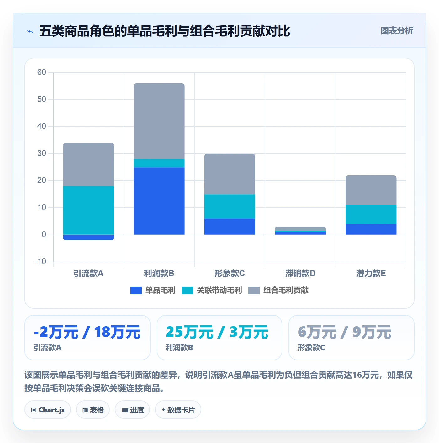 商品分析流程设计：组合优化从哪里开始
