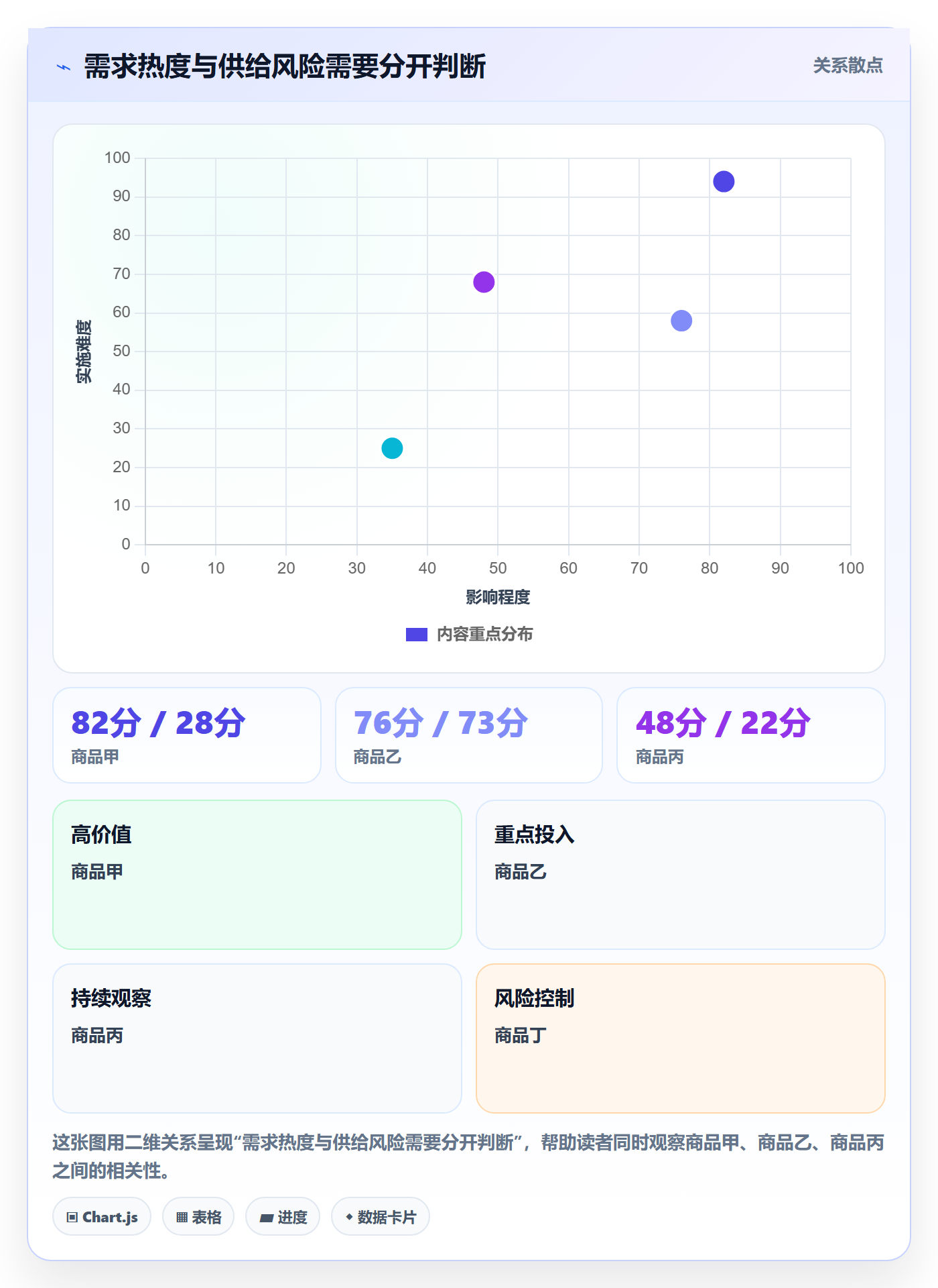 temu工作指南：用增长策略解决全托管模式问题