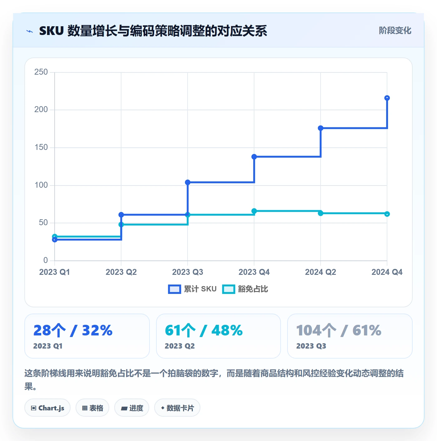 UPC码实用方法：围绕豁免申请建立进阶玩法