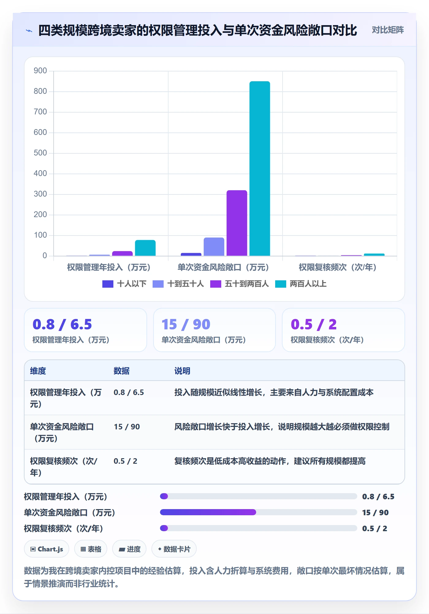 想做好erp跨境电商，先掌握支付结算中的权限管理