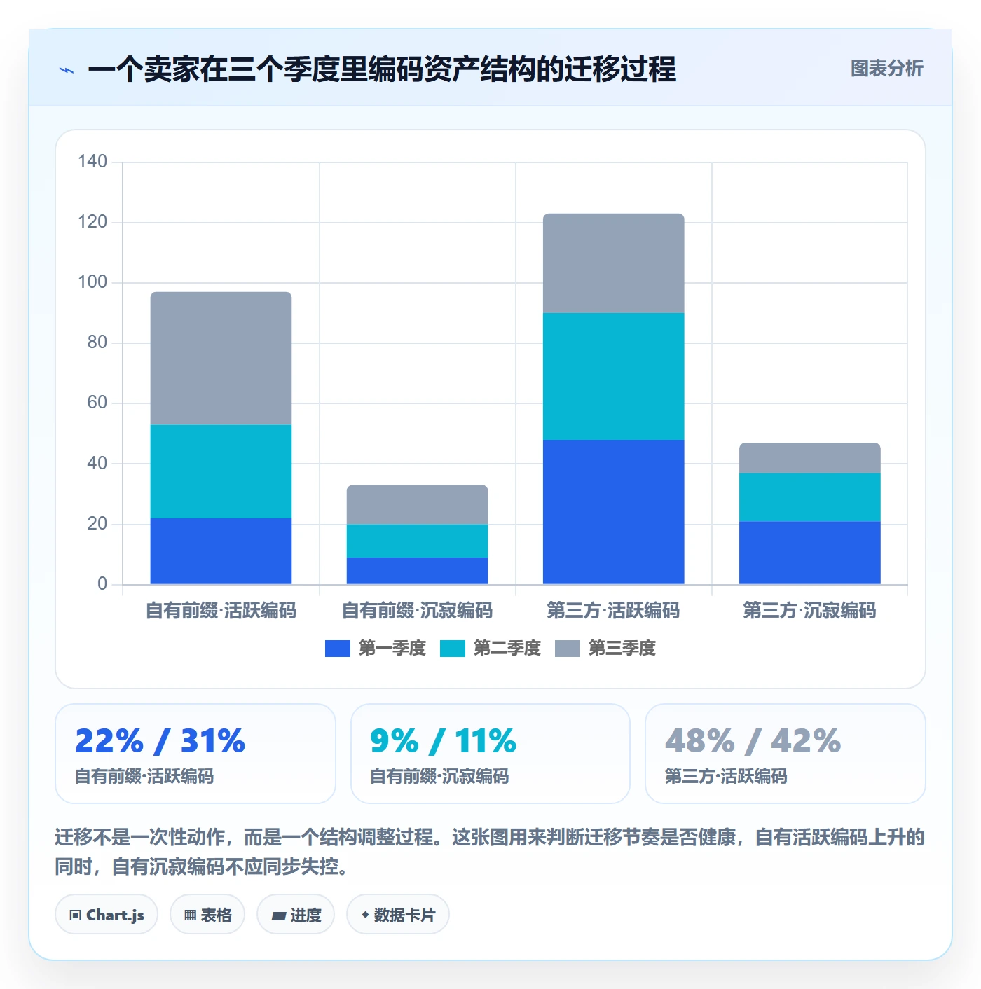 UPC码数据方法：用GS1注册支撑季度复盘判断