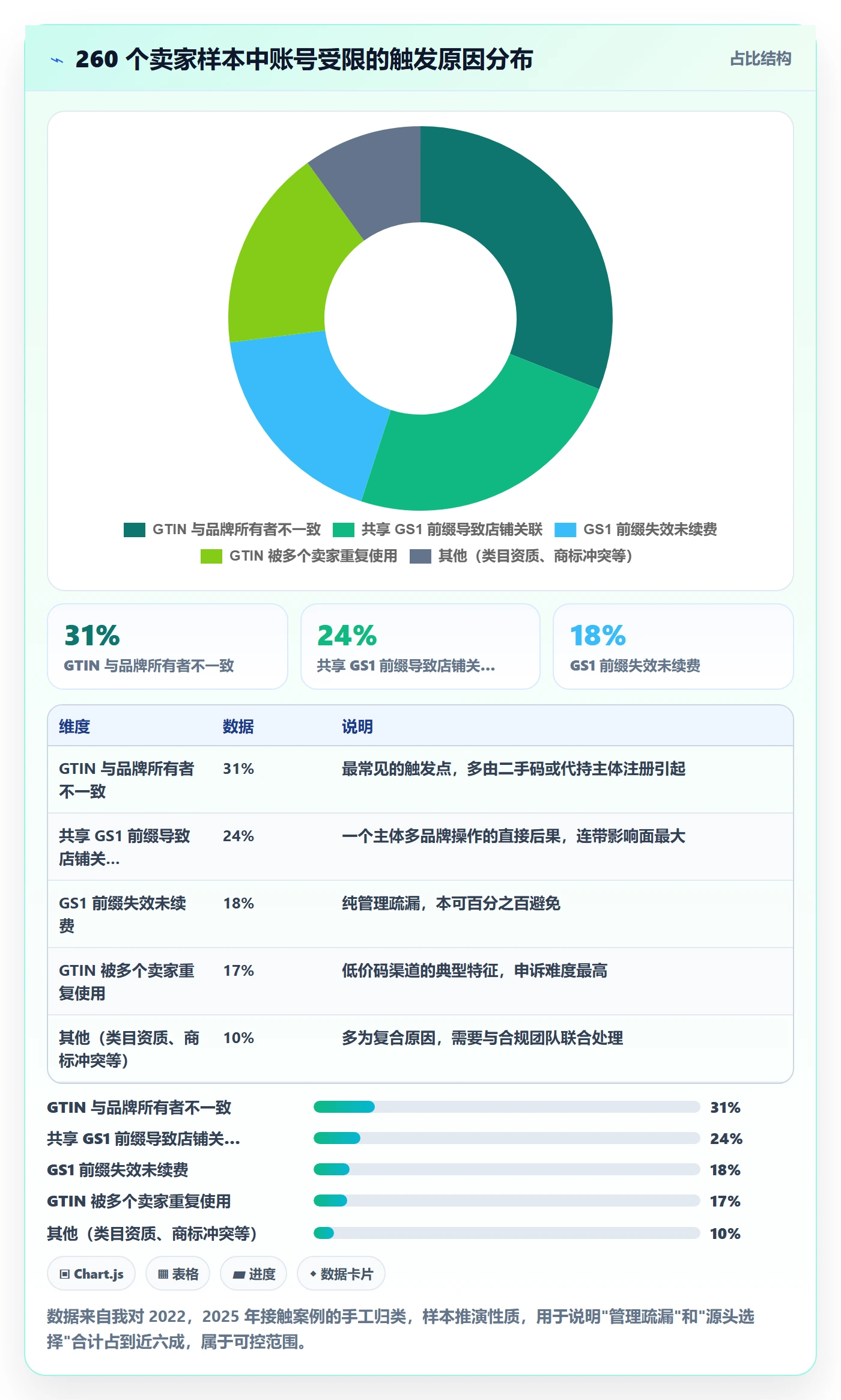 UPC码管理模板：围绕GS1注册开展账号安全