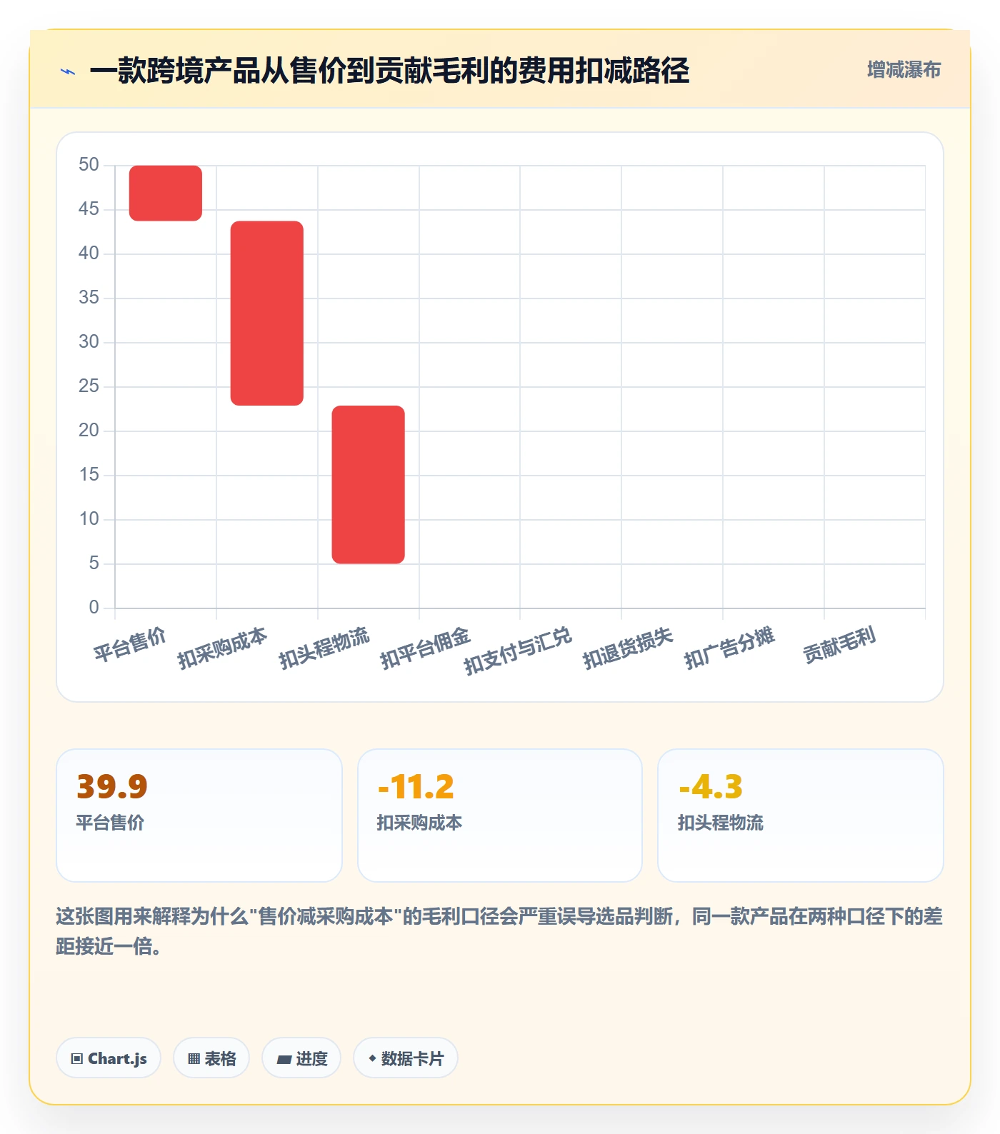erp跨境电商改造重点:从采购补货推进选品策略