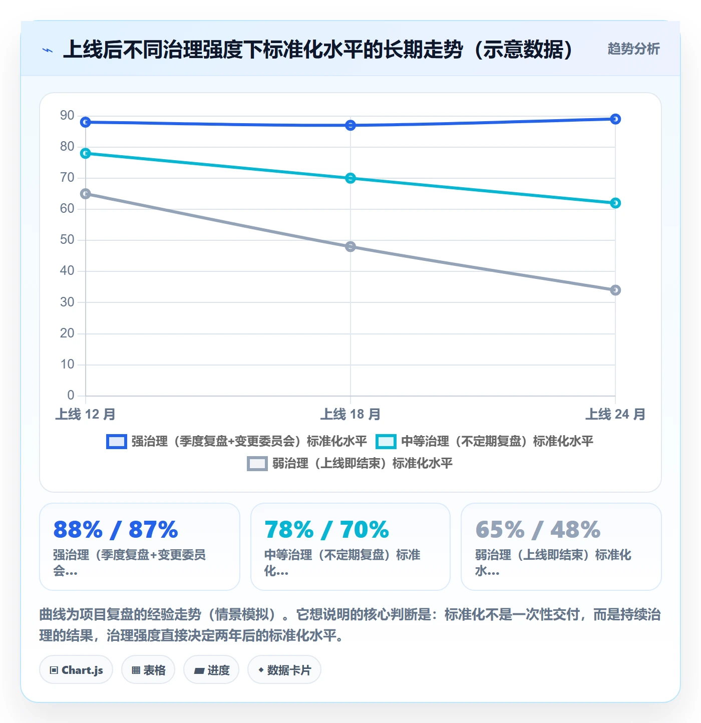 erp跨境电商场景解析：系统实施中的标准化管理怎么处理