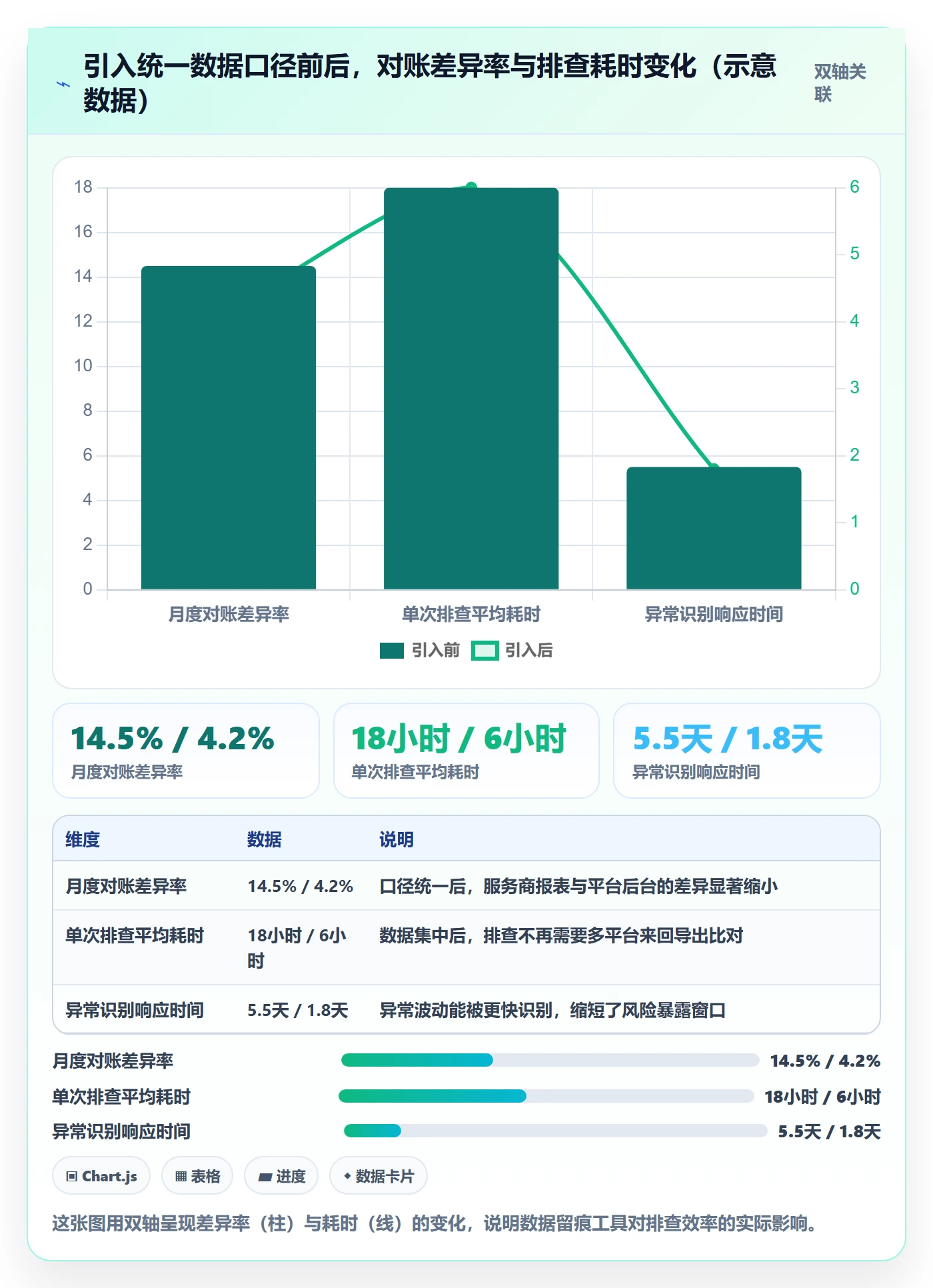 跨境电商一站式服务改造重点：从运营推广推进风险排查