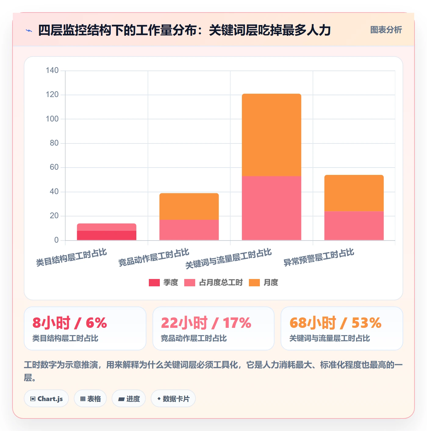 亚马逊软件运营框架:把竞品监控纳入年度规划