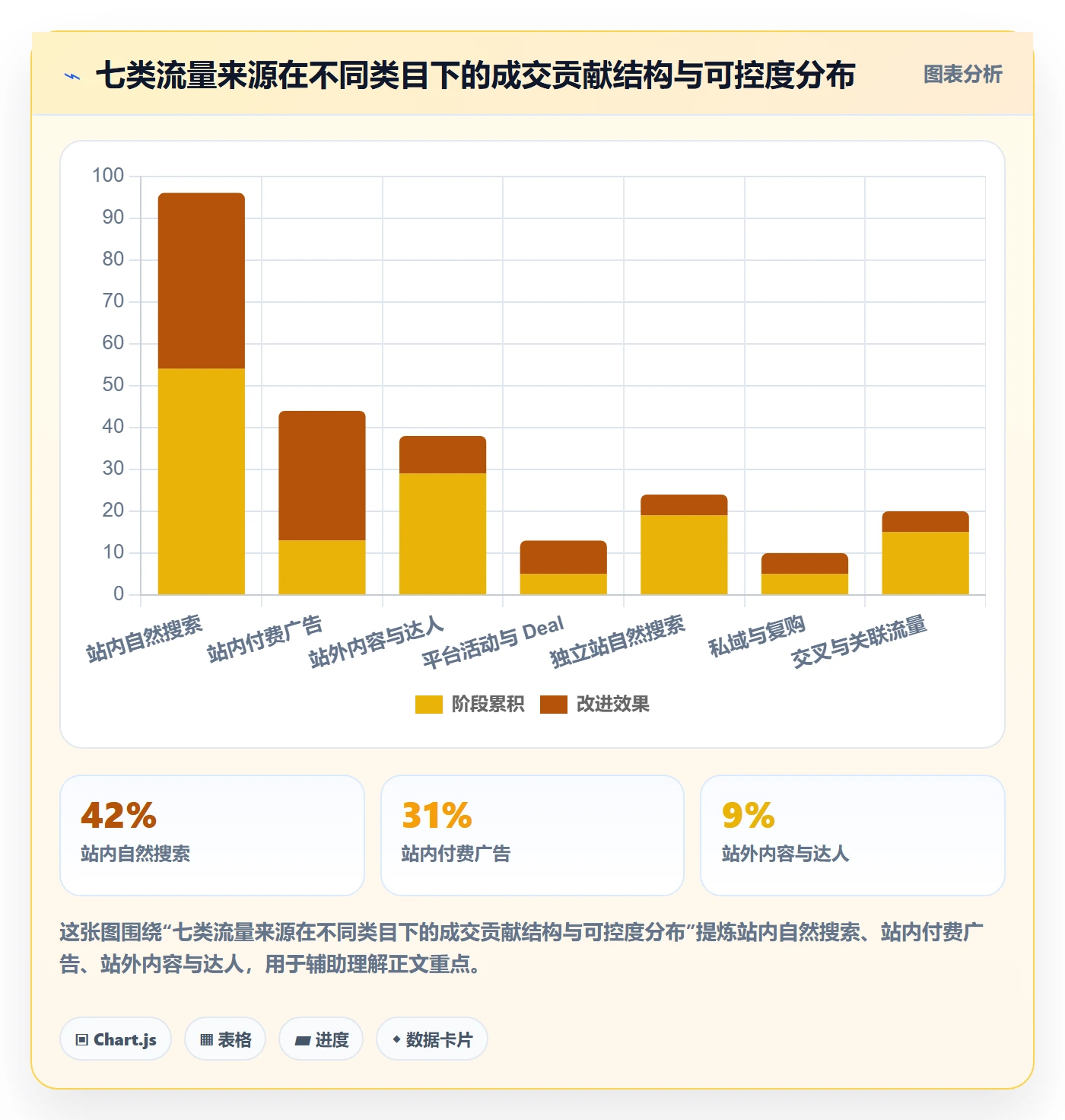 跨境电商运营能力清单：工具对比需要覆盖哪些流量获取事项