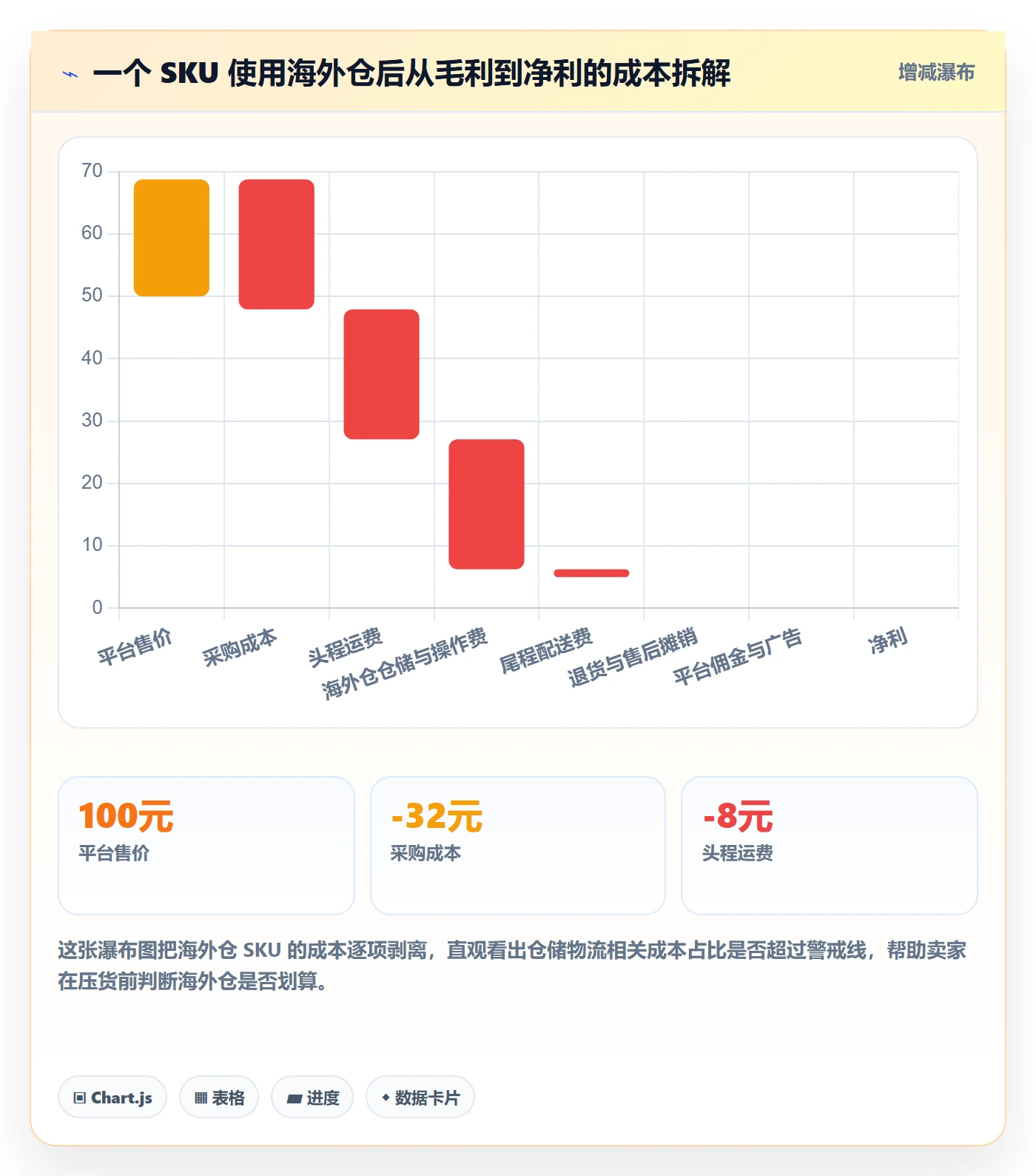 跨境电商一站式服务从0到1：仓储物流的合规管理与操作要点