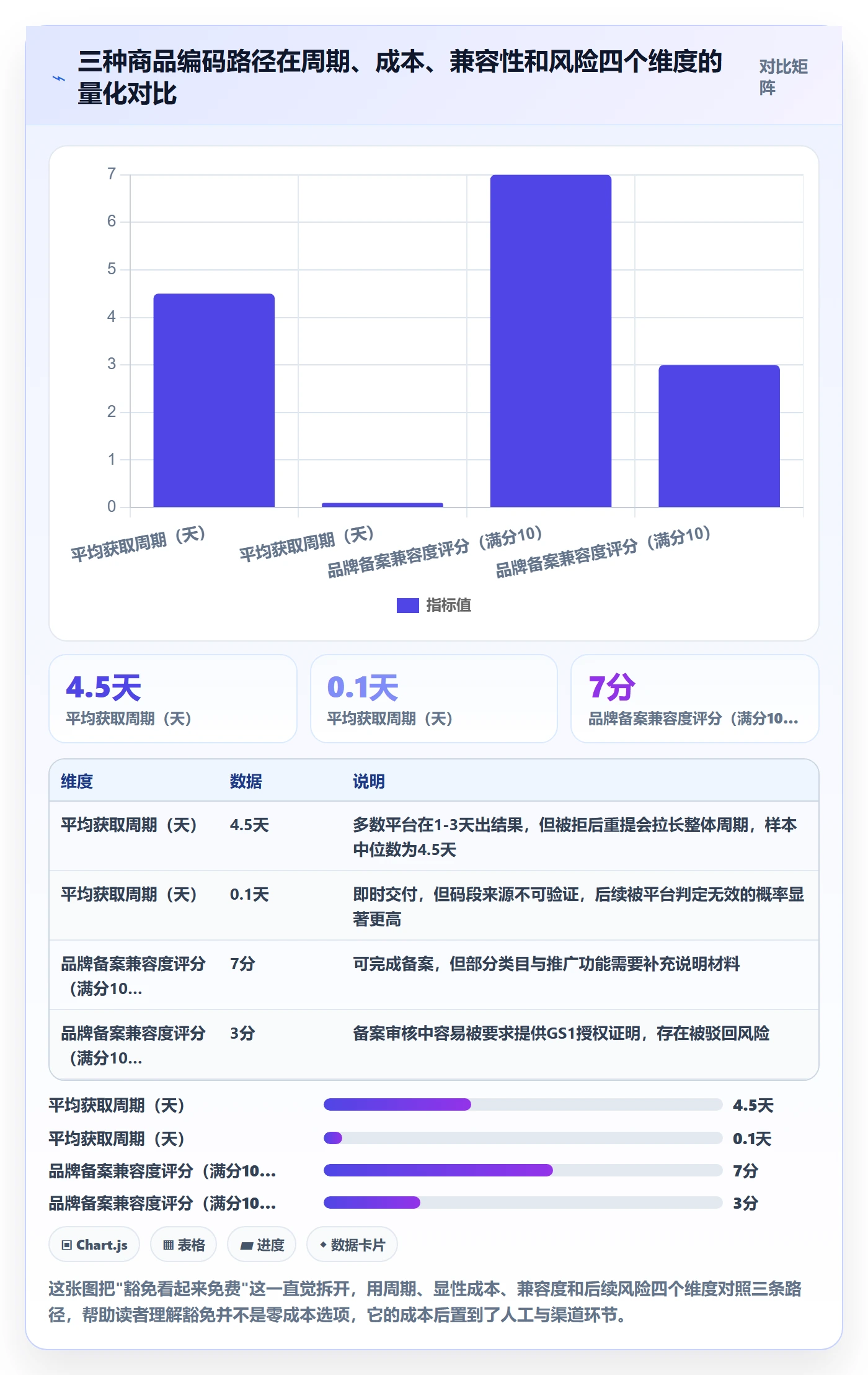 UPC码实施路径：豁免申请如何完成标准化管理