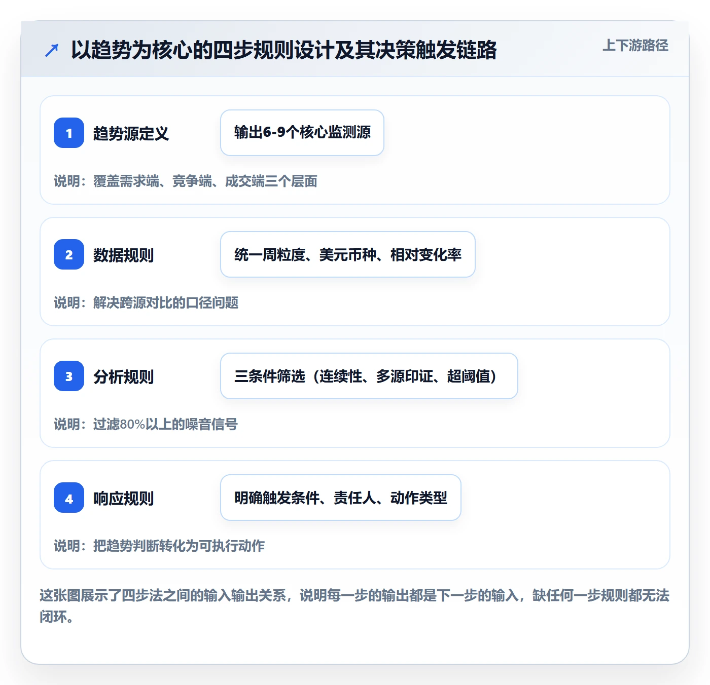 外贸数据分析平台怎么管？以市场趋势为核心的平台规则方案