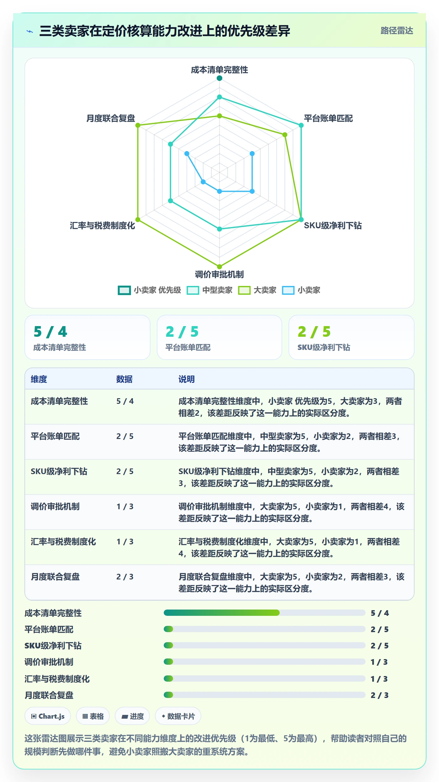 erp跨境电商问题诊断:财务核算如何用定价策略改进